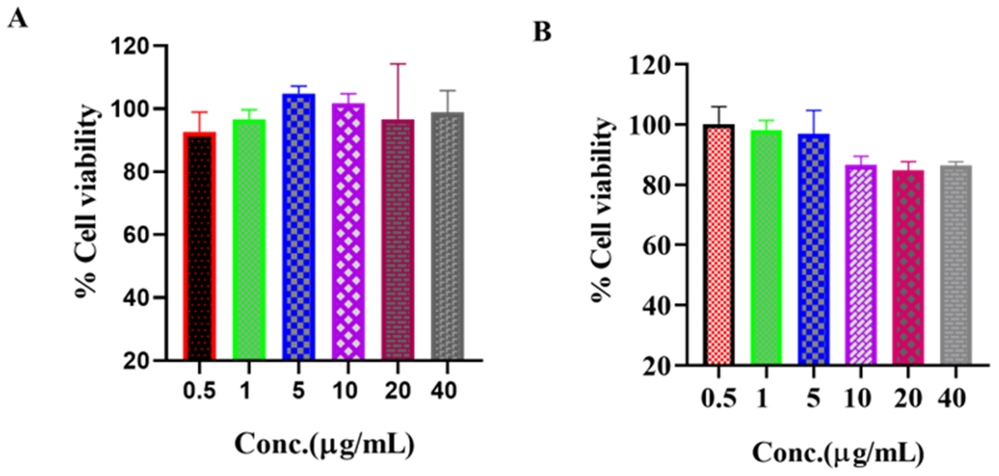 Pharmaceutics 14 02417 g006