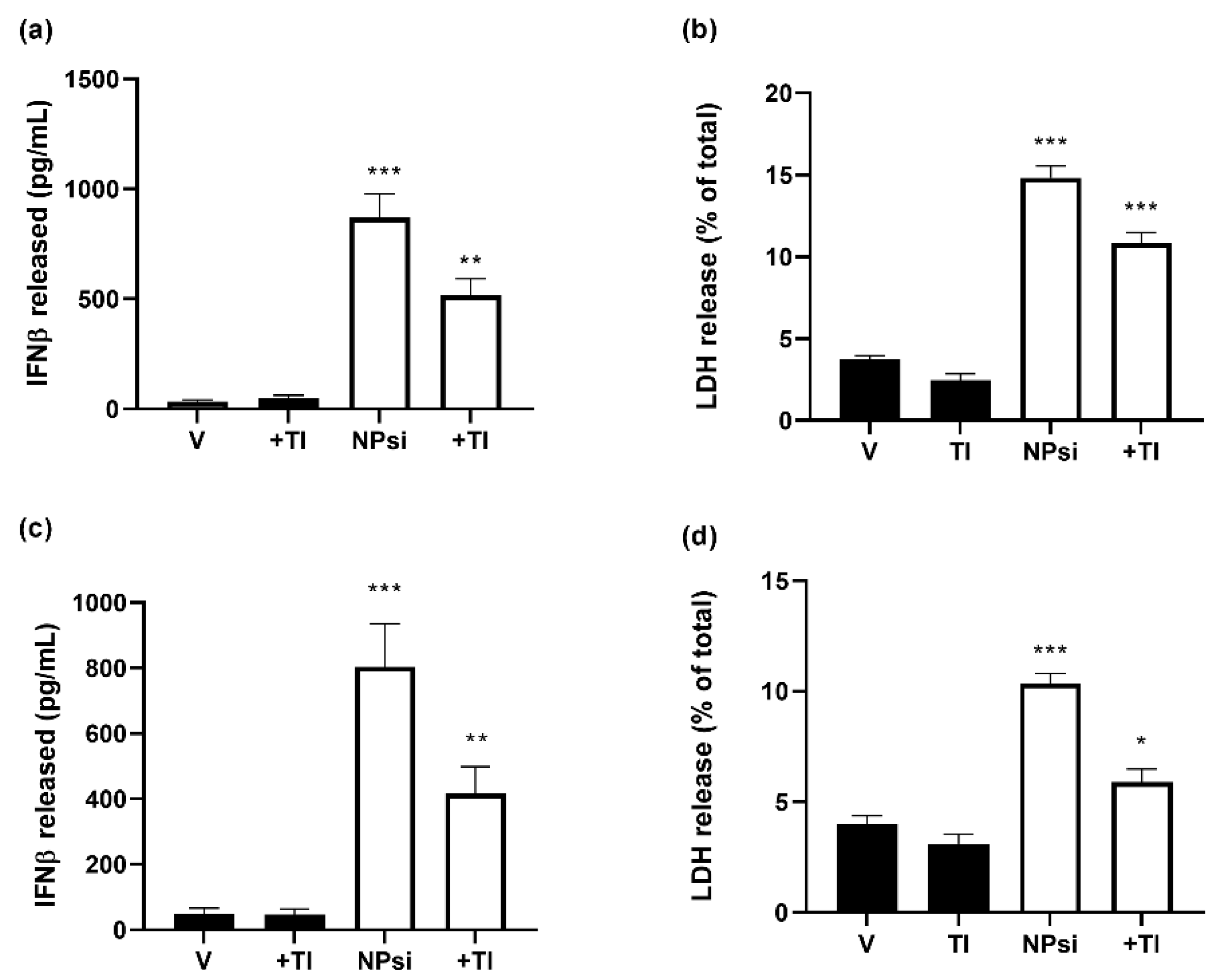 Pharmaceutics 14 02424 g008