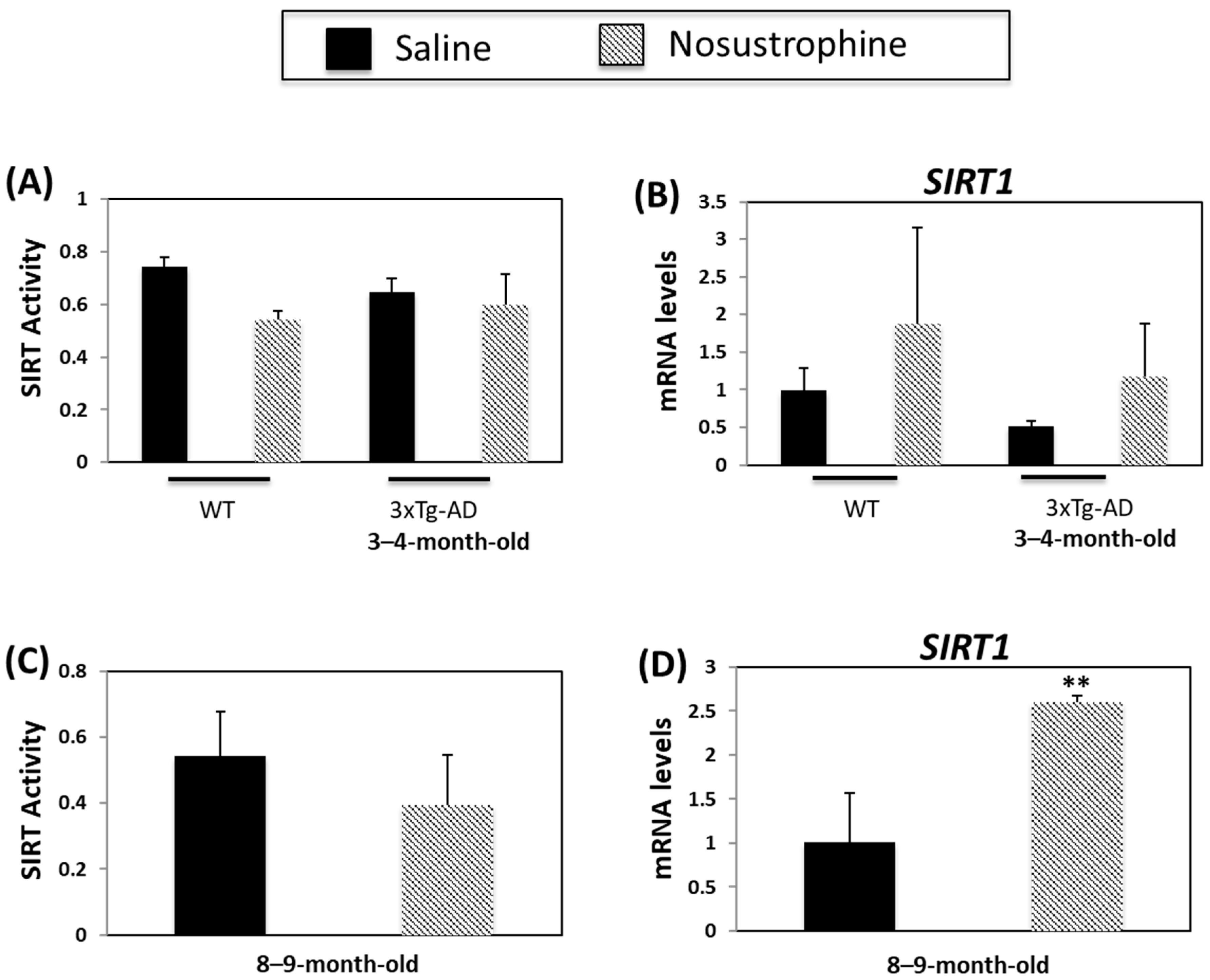 Pharmaceutics 14 02447 g009