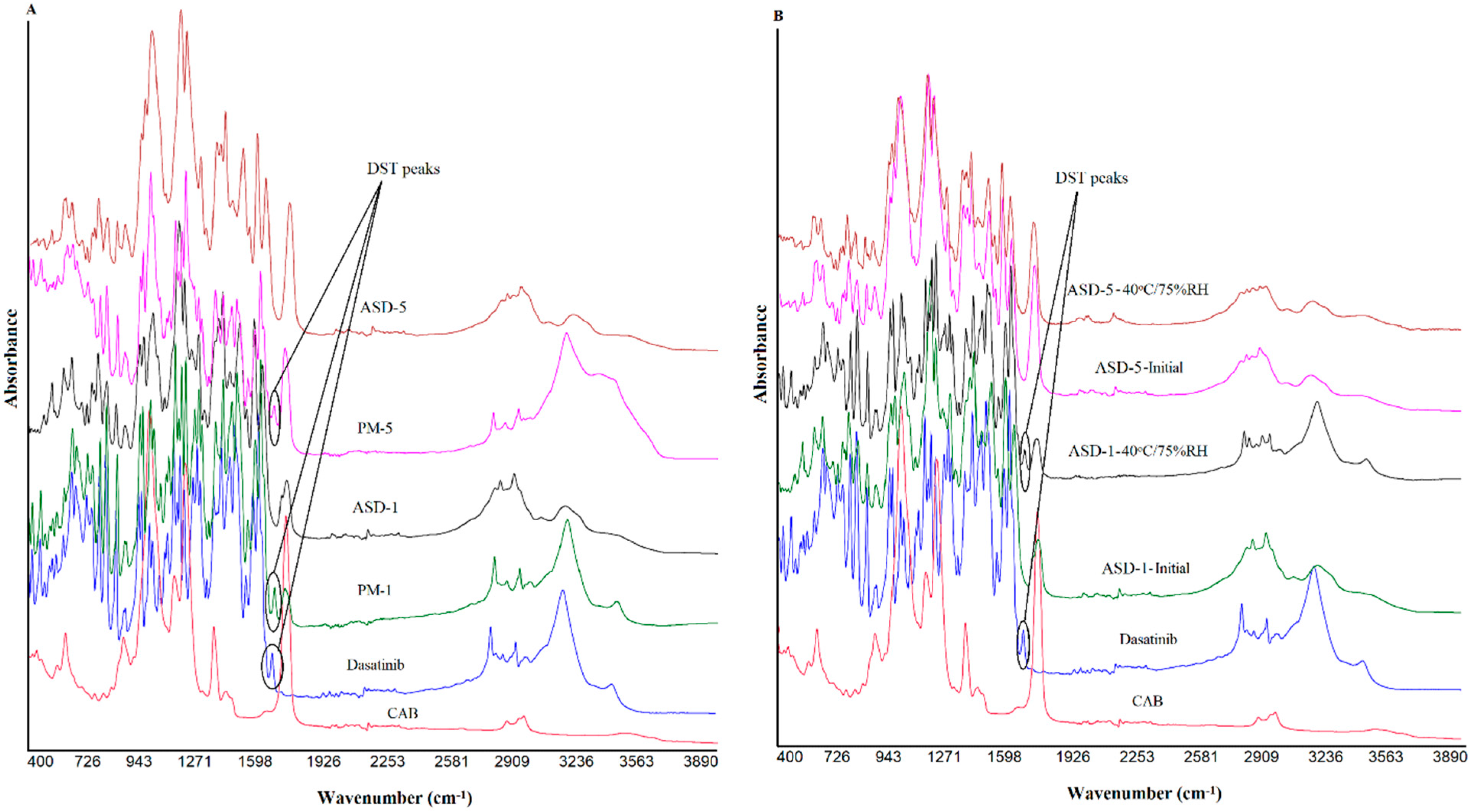 Pharmaceutics 14 02450 g003