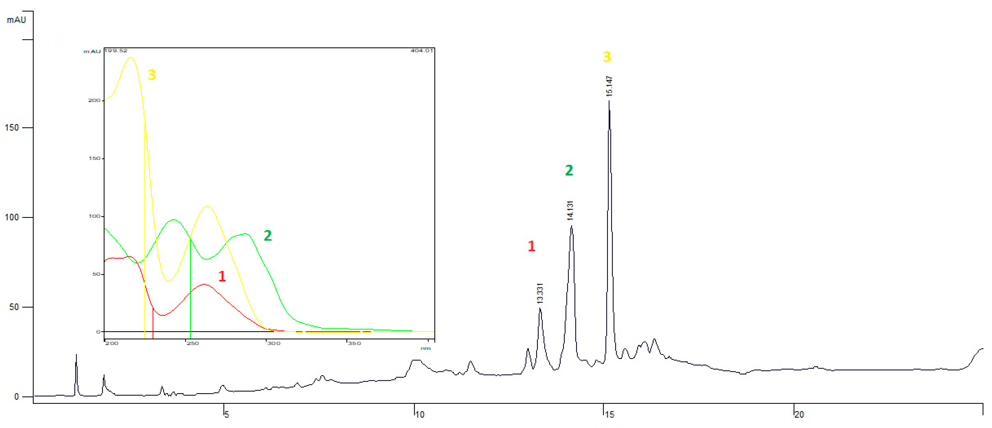 Pharmaceutics 14 02455 g001 Pharmaceutics 14 02455 g001