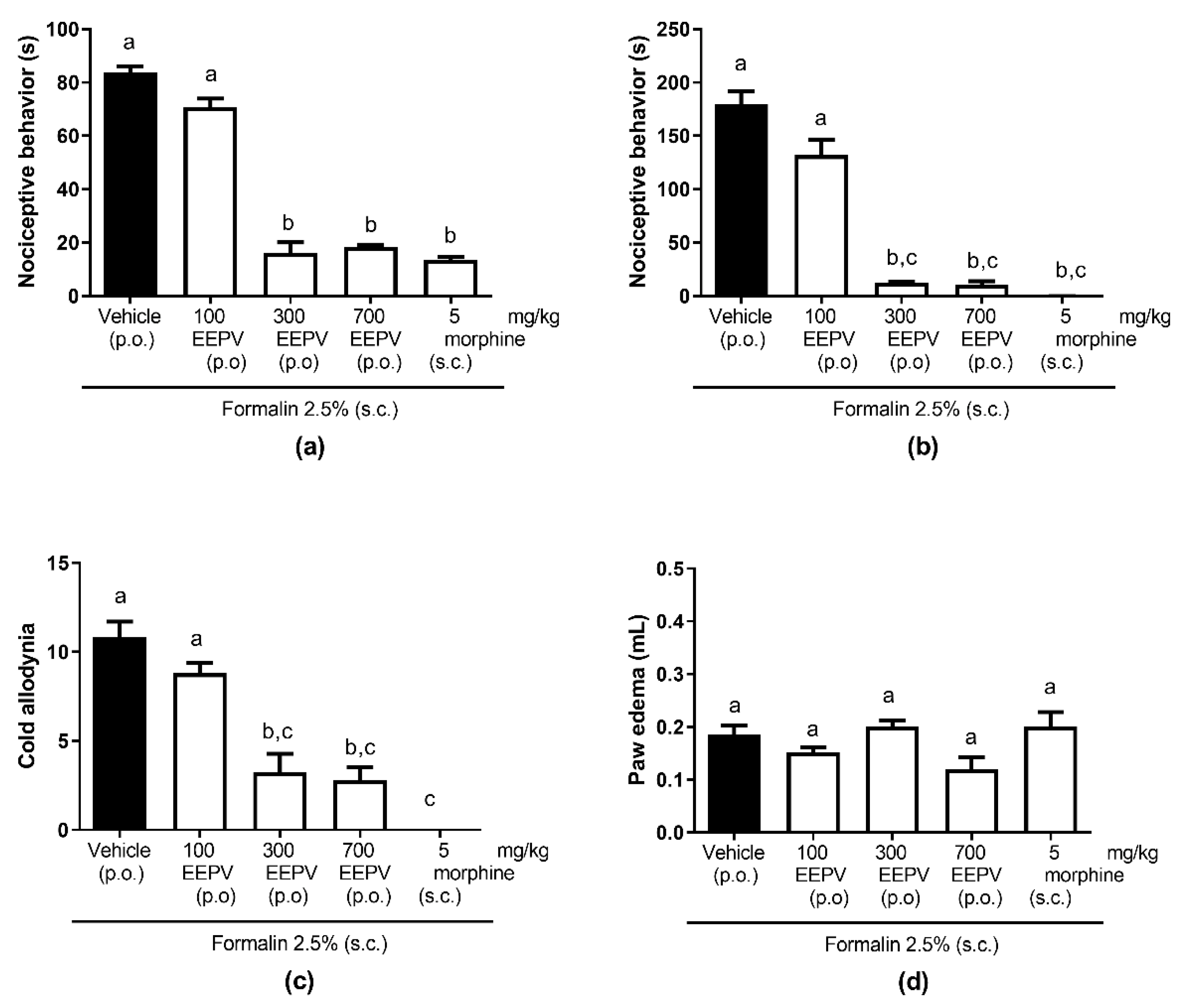 Pharmaceutics 14 02455 g002 Pharmaceutics 14 02455 g002