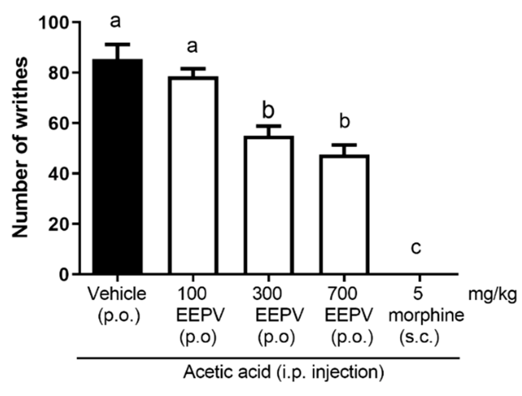 Pharmaceutics 14 02455 g003 Pharmaceutics 14 02455 g003