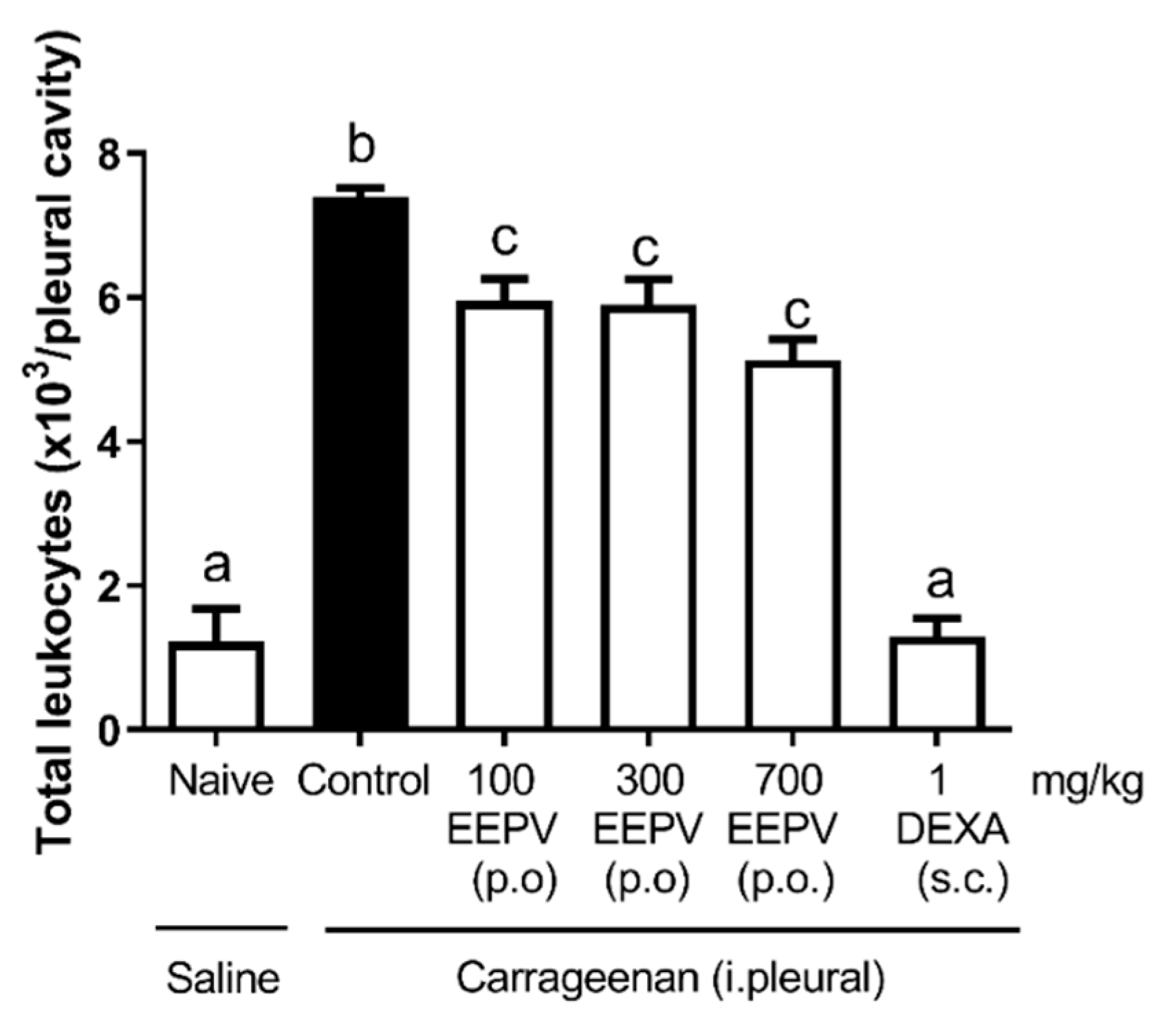 Pharmaceutics 14 02455 g004 Pharmaceutics 14 02455 g004