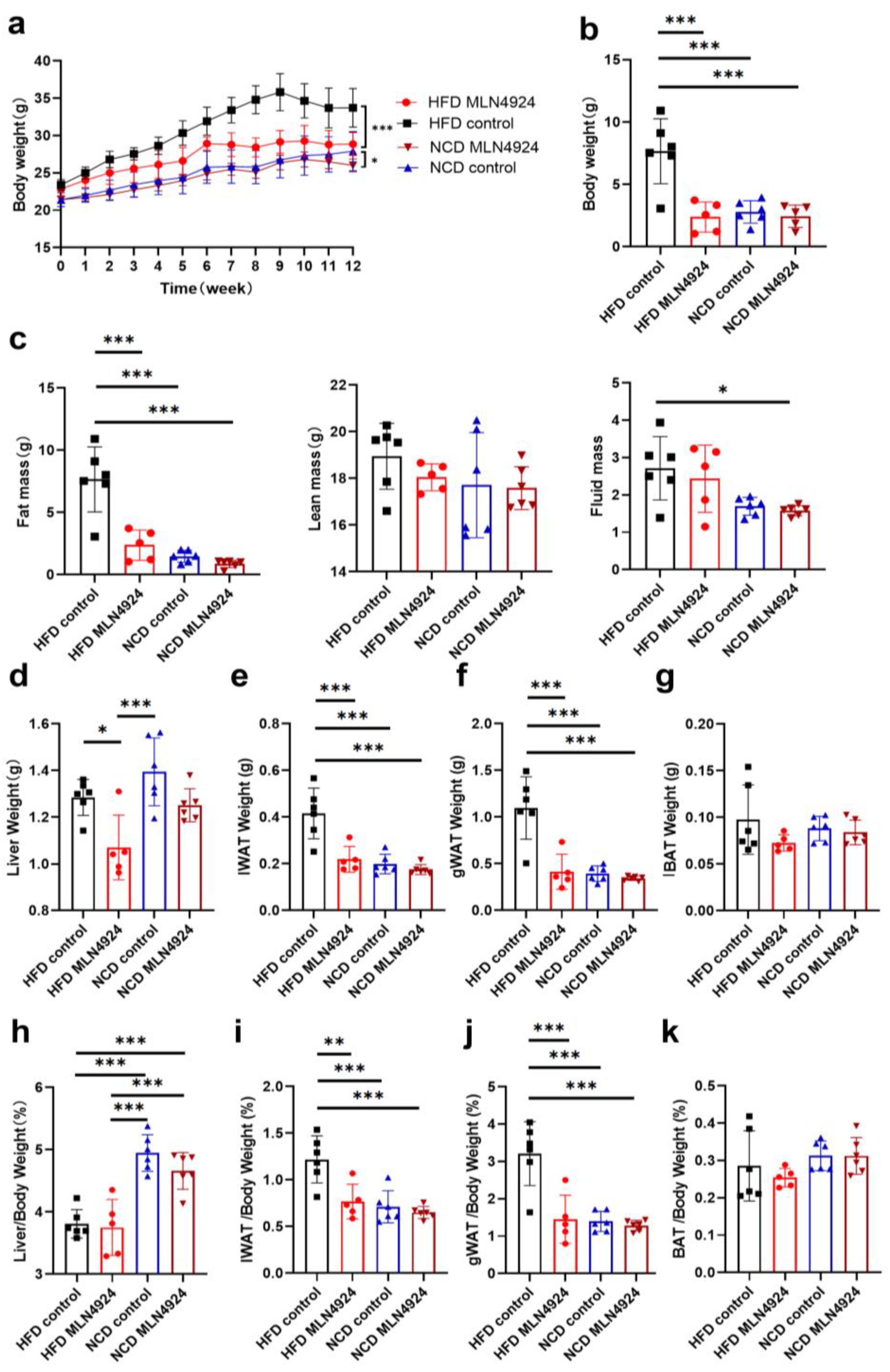 Pharmaceutics 14 02460 g003