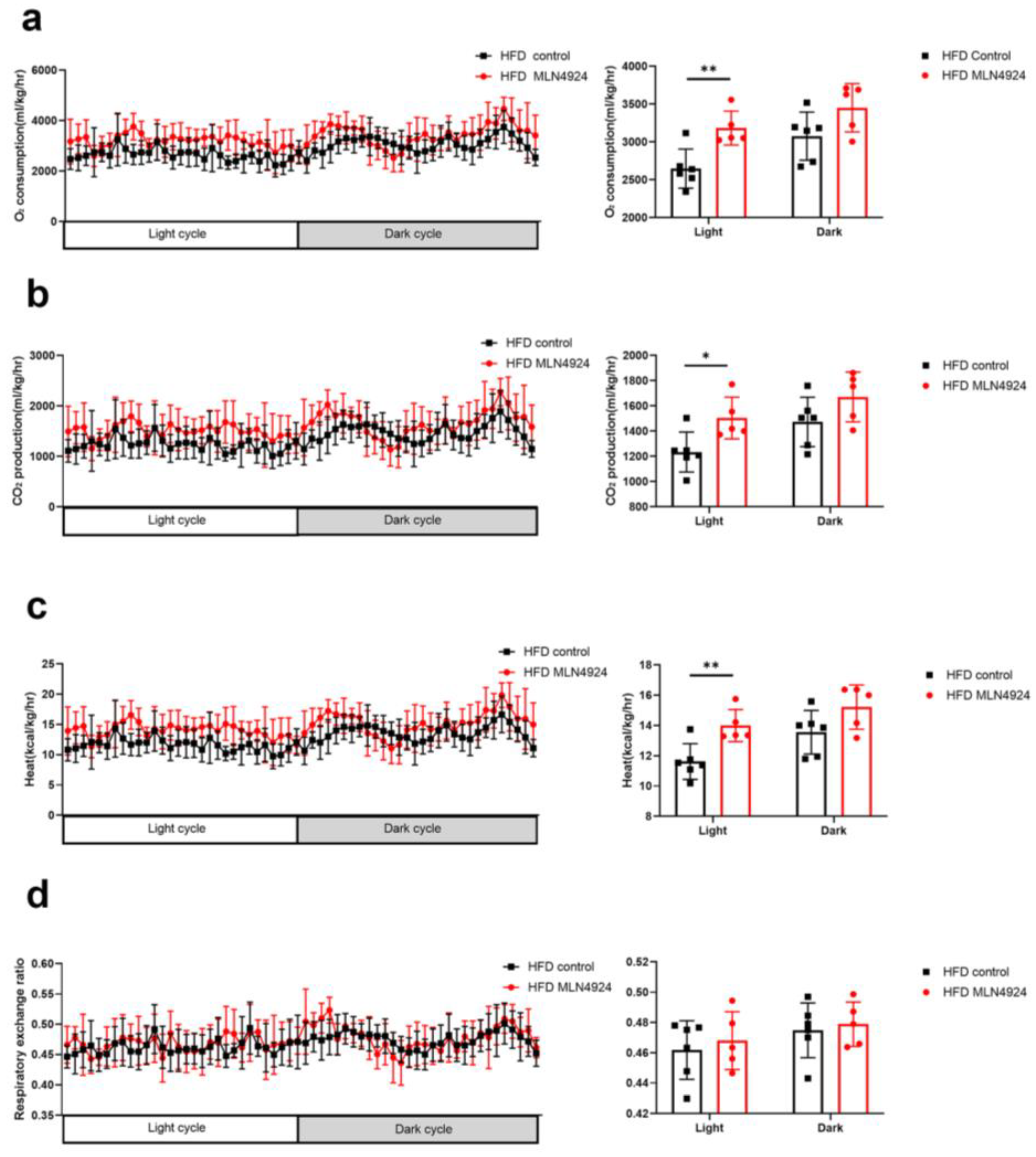 Pharmaceutics 14 02460 g005