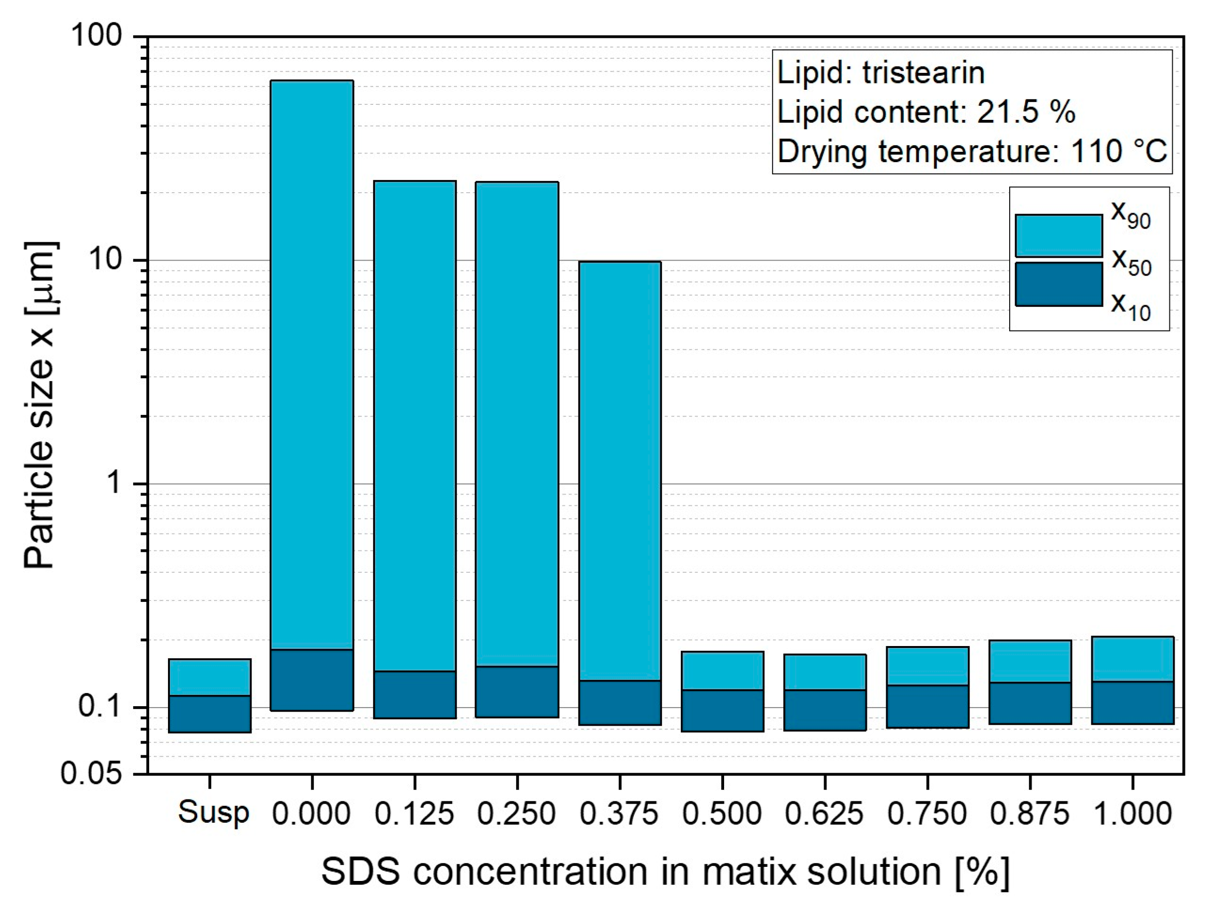 Pharmaceutics 14 02464 g002