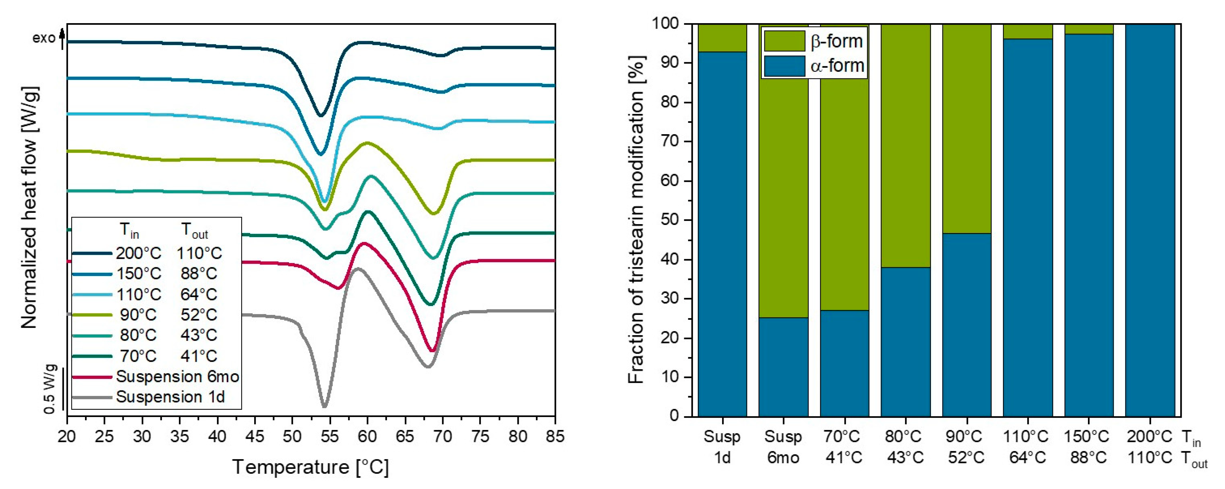 Pharmaceutics 14 02464 g009