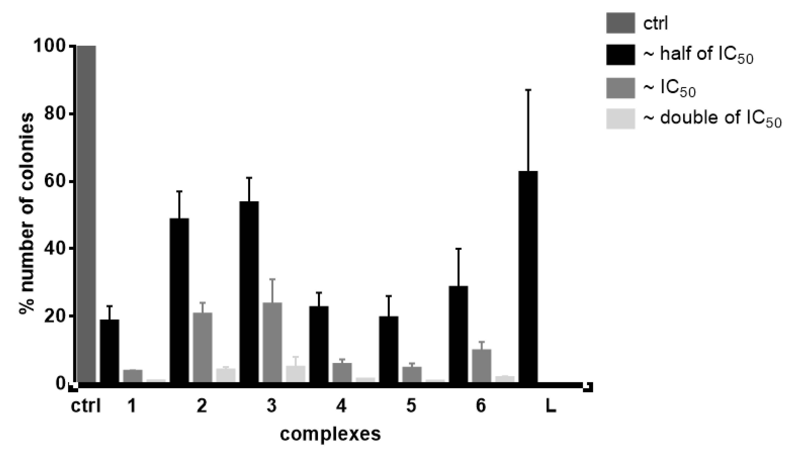 Pharmaceutics 14 02466 g006