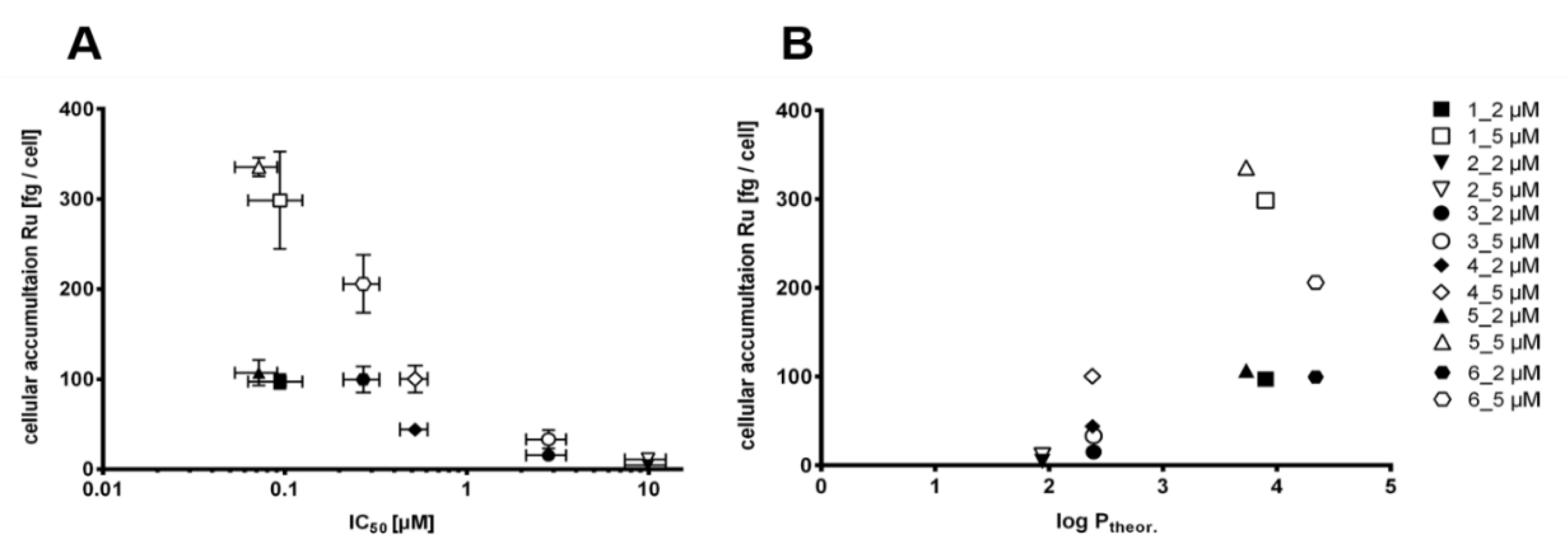 Pharmaceutics 14 02466 g007