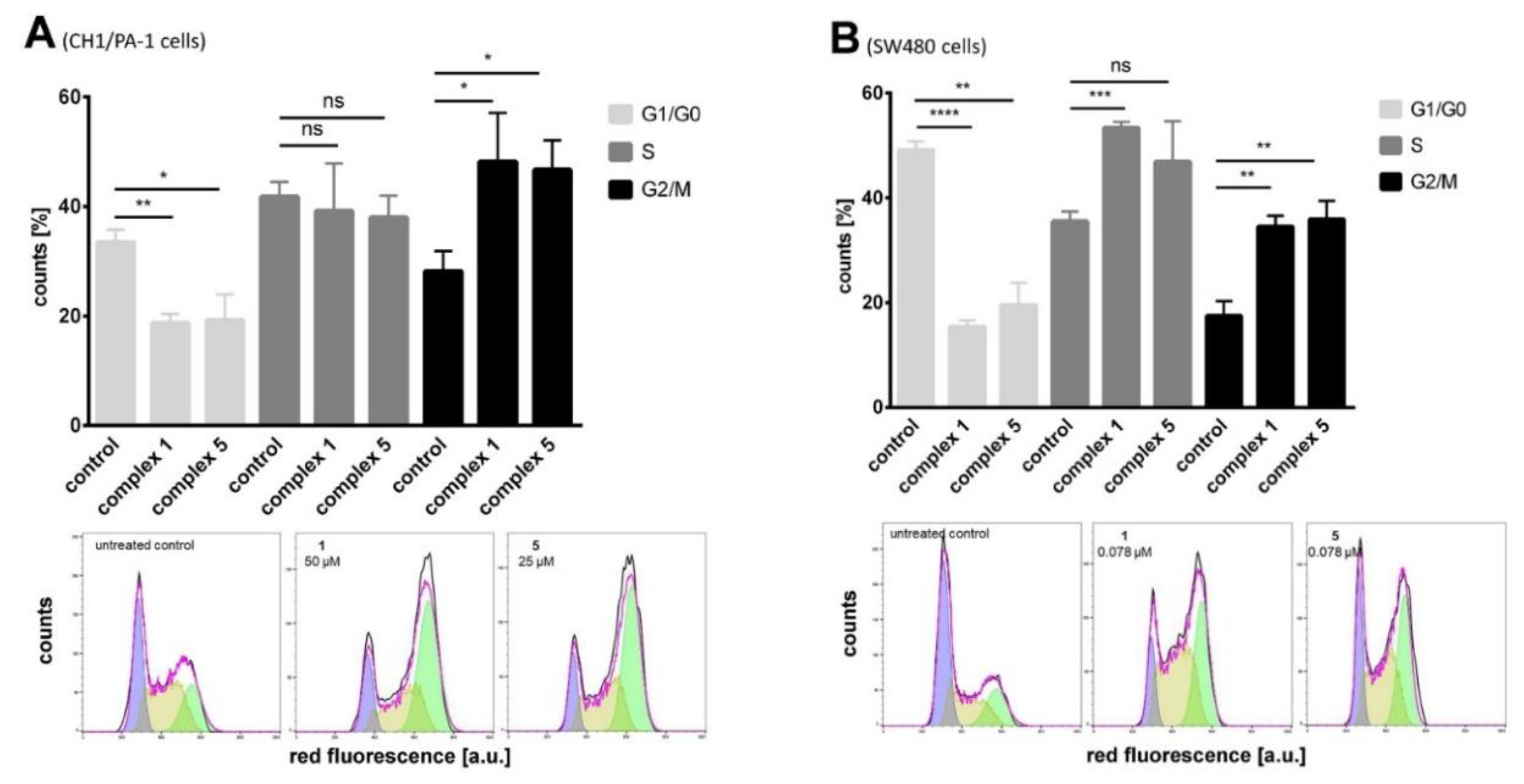 Pharmaceutics 14 02466 g008