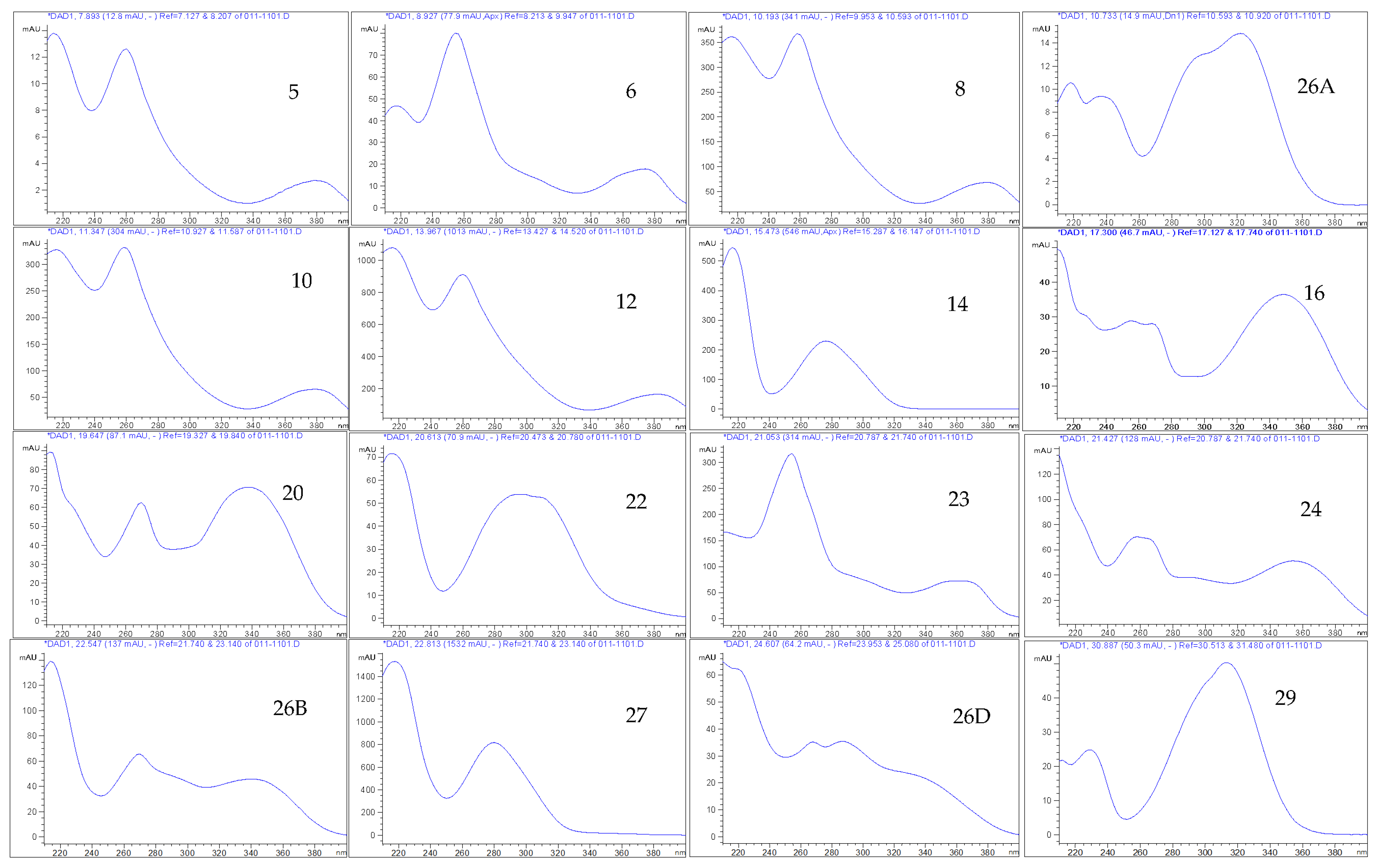 Pharmaceutics 14 02469 g004