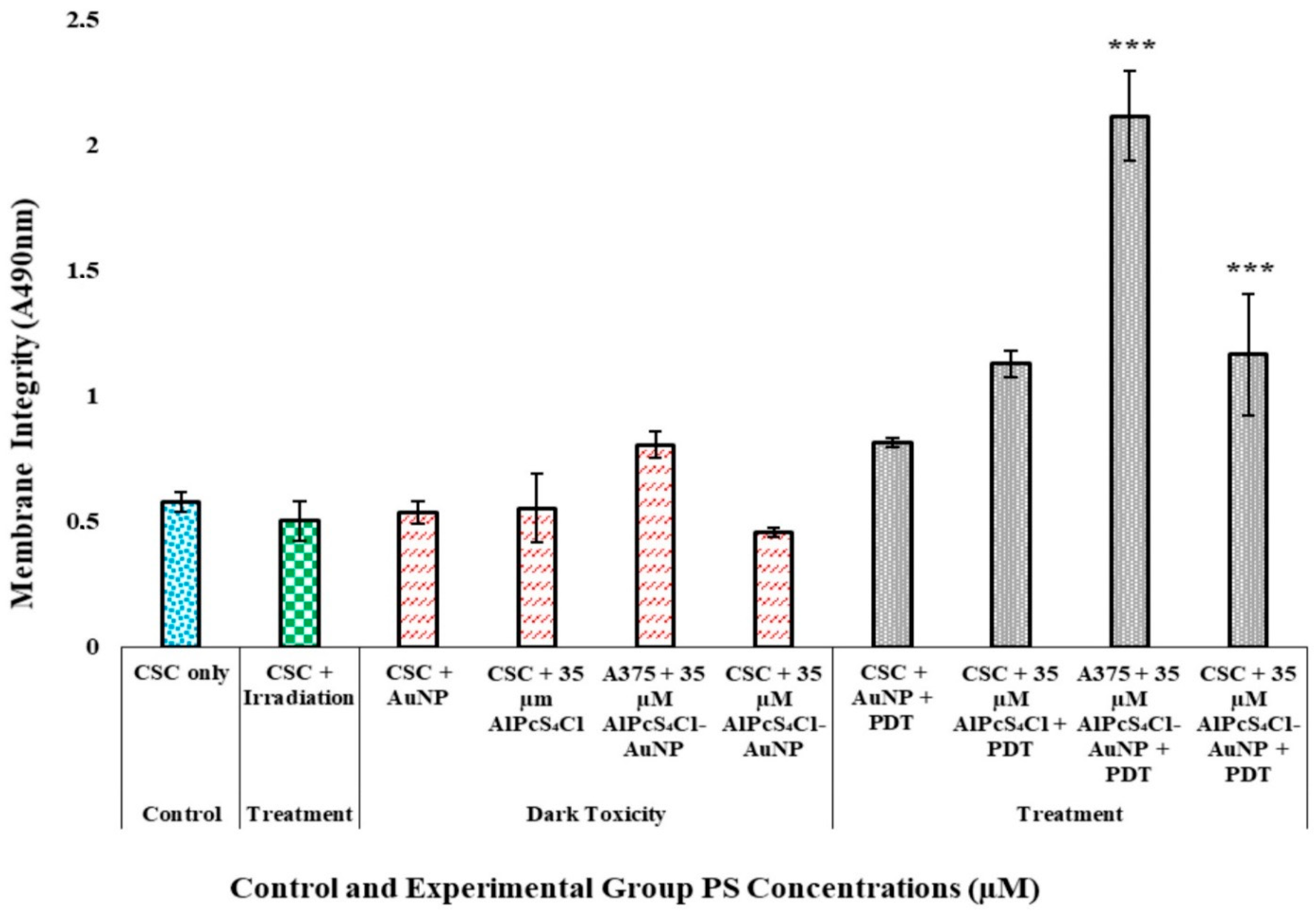 Pharmaceutics 14 02474 g007 Pharmaceutics 14 02474 g007