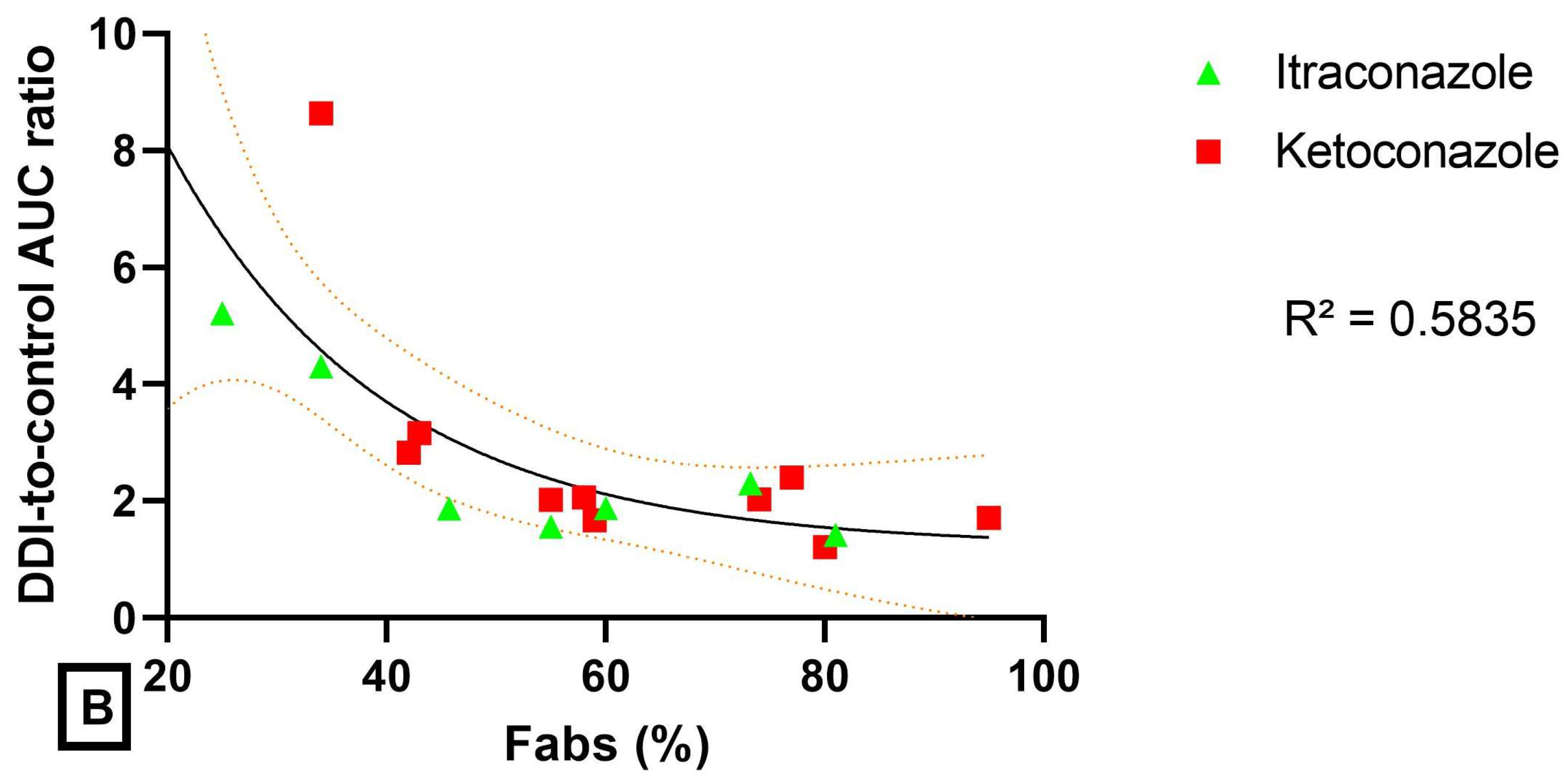 Pharmaceutics 14 02493 g003b Pharmaceutics 14 02493 g003b