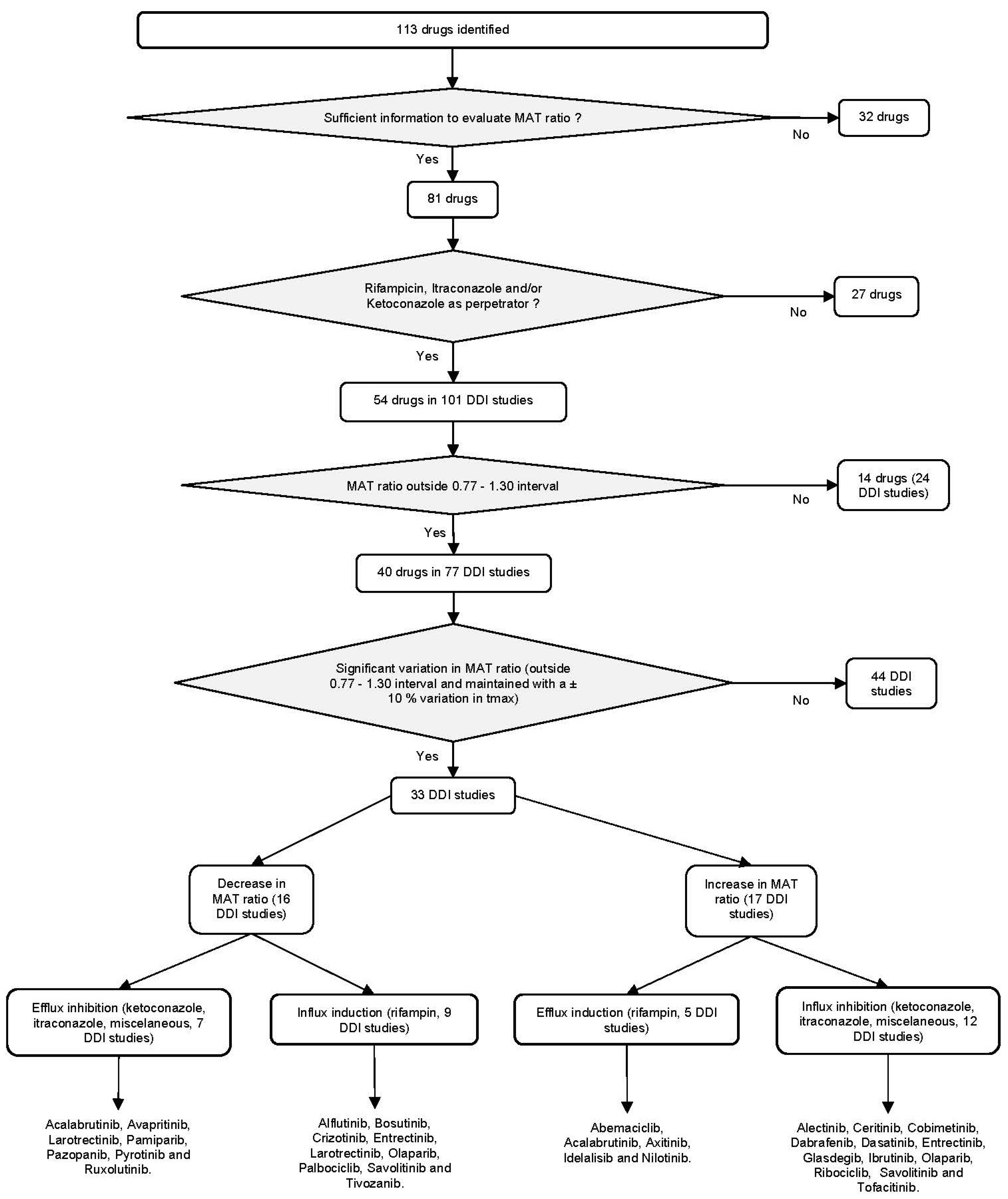 Pharmaceutics 14 02493 g005 Pharmaceutics 14 02493 g005