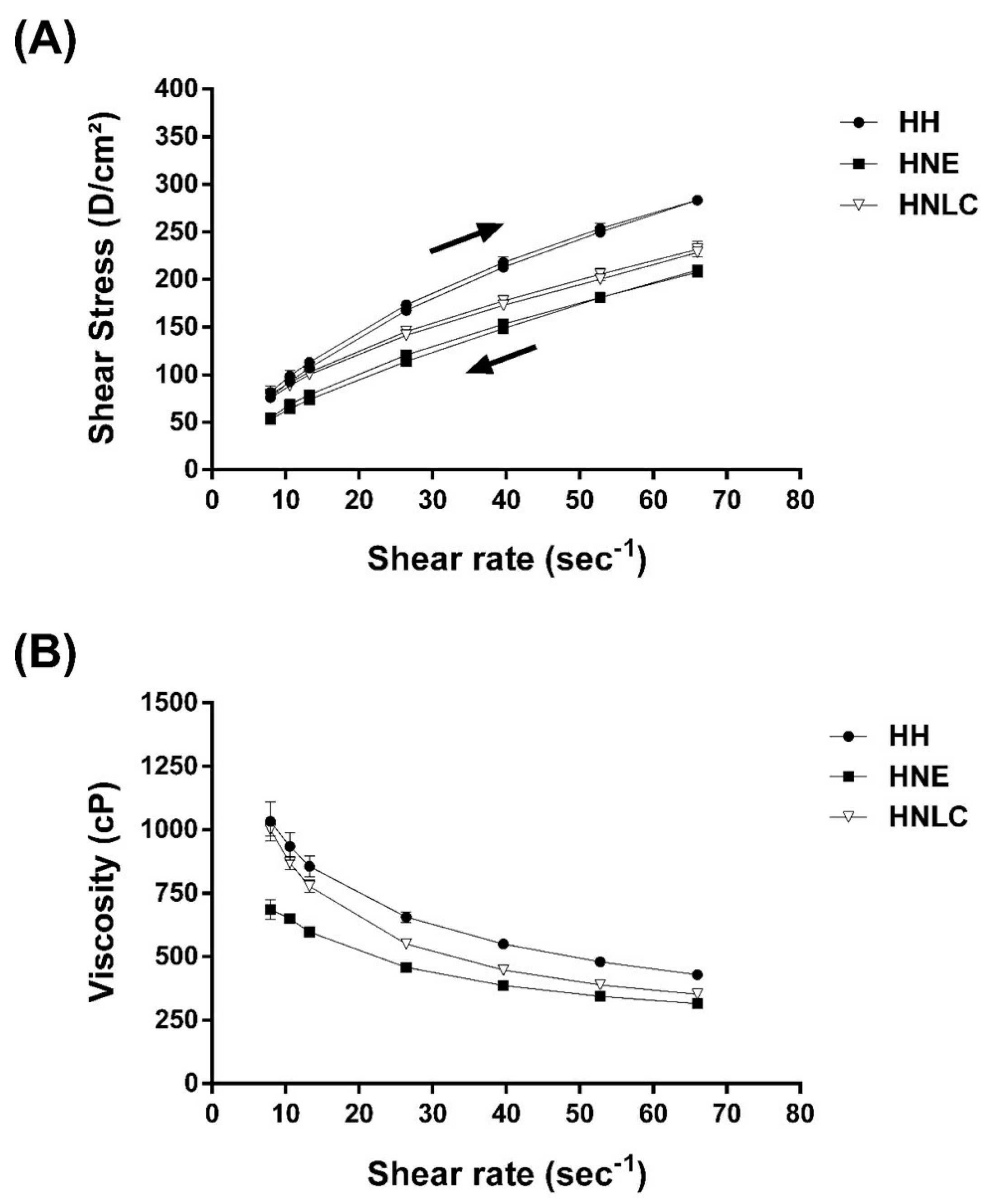 Pharmaceutics 14 02525 g007