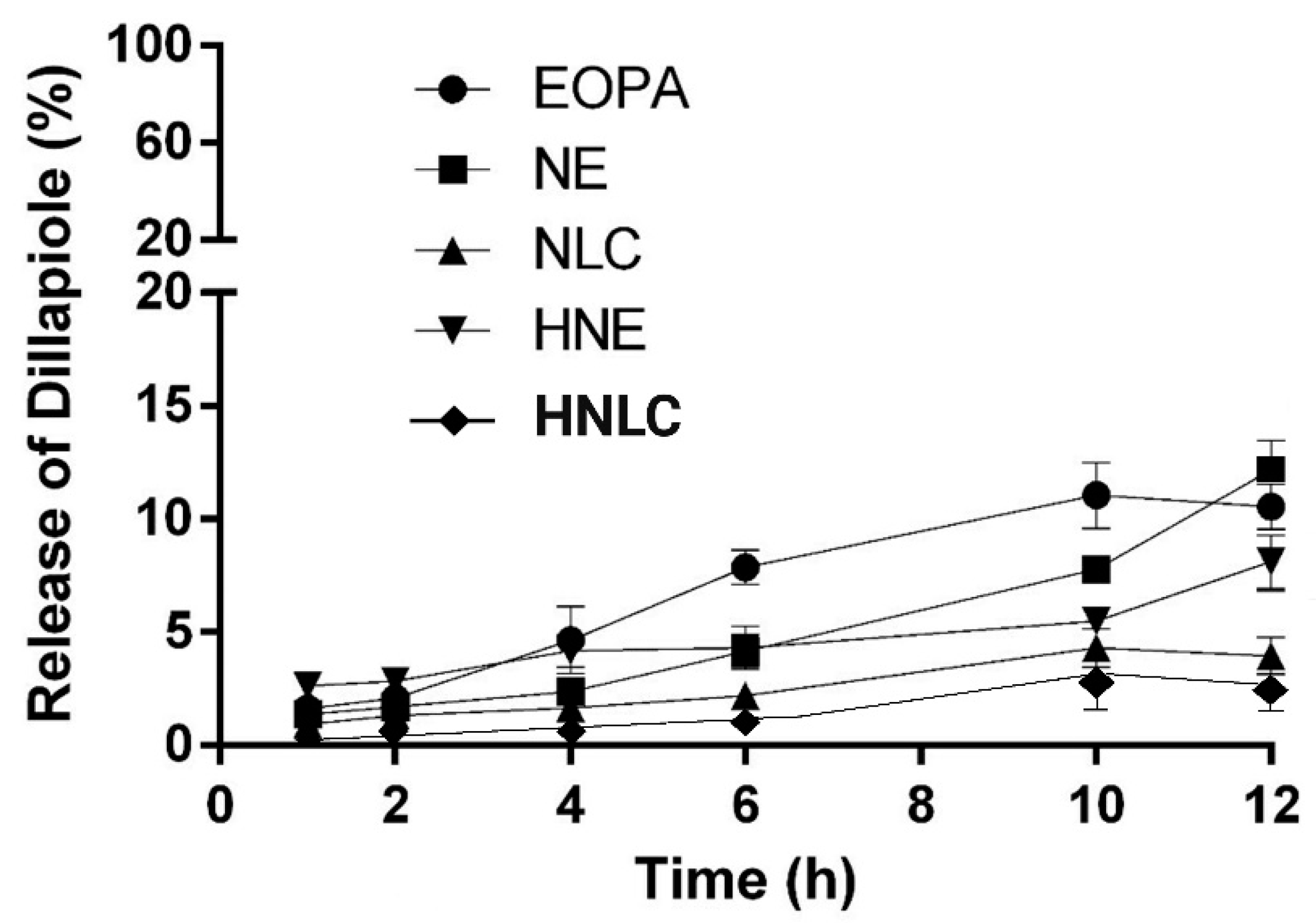 Pharmaceutics 14 02525 g009