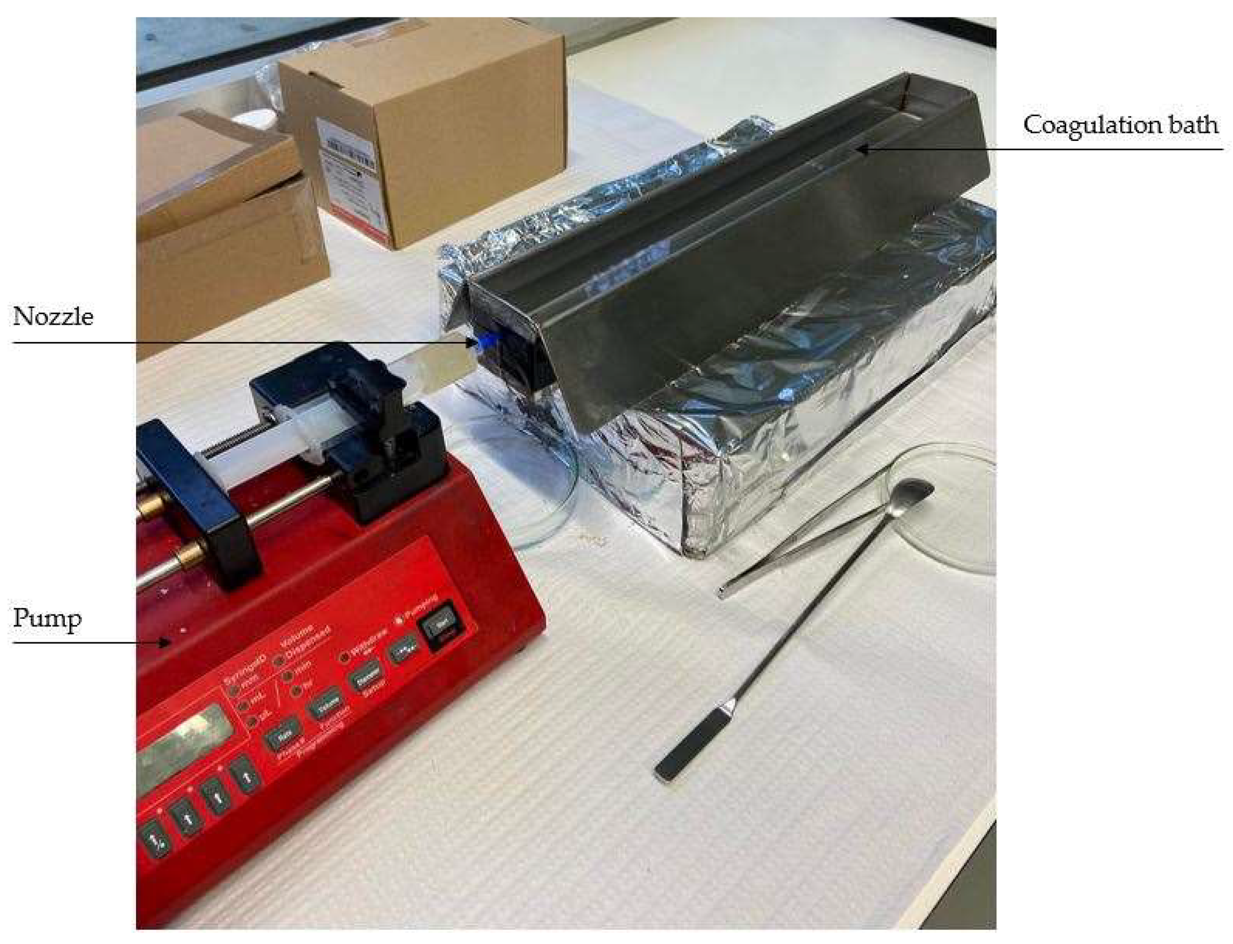 Pharmaceutics 14 02526 g003 Pharmaceutics 14 02526 g003