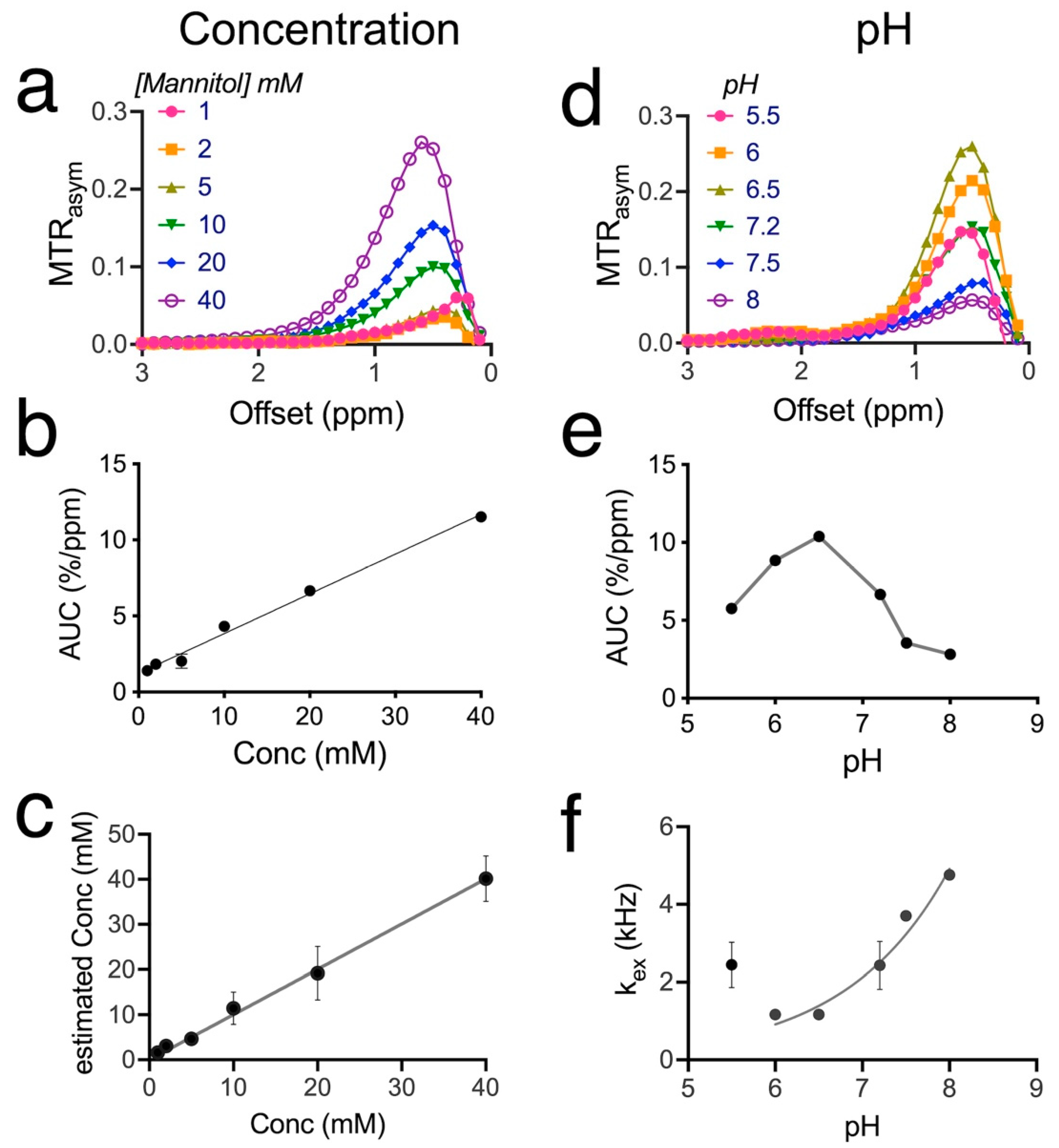 Pharmaceutics 14 02529 g002