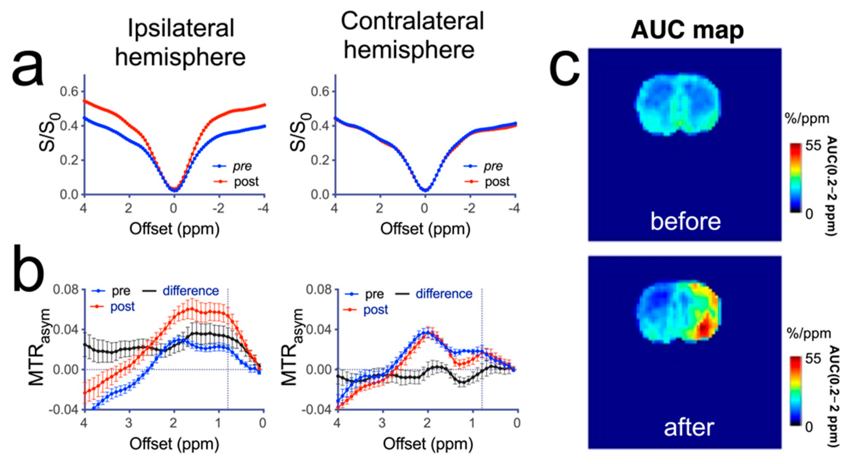 Pharmaceutics 14 02529 g005