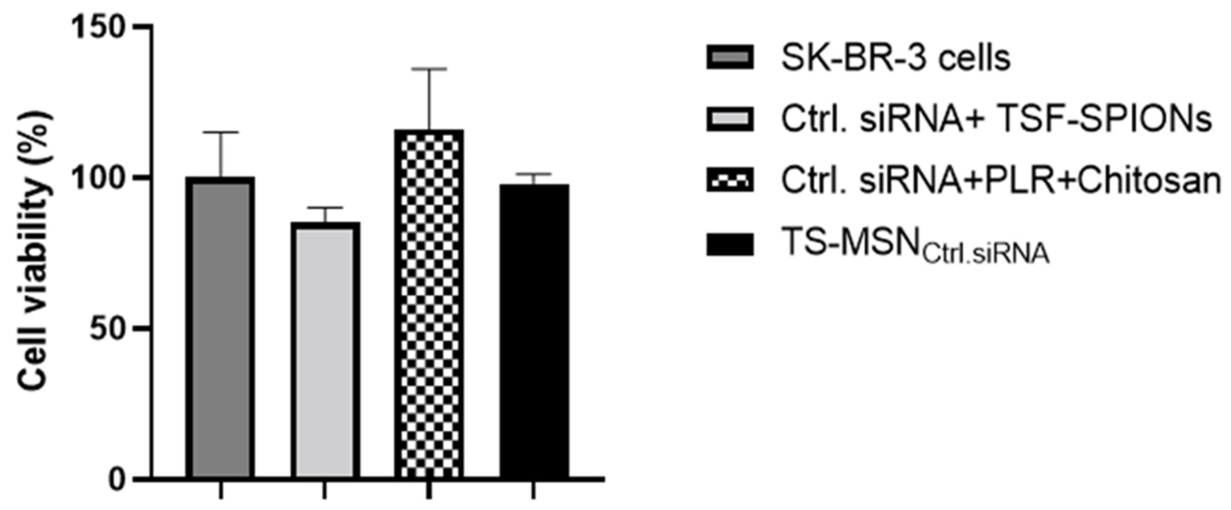 Pharmaceutics 14 02537 g008 Pharmaceutics 14 02537 g008