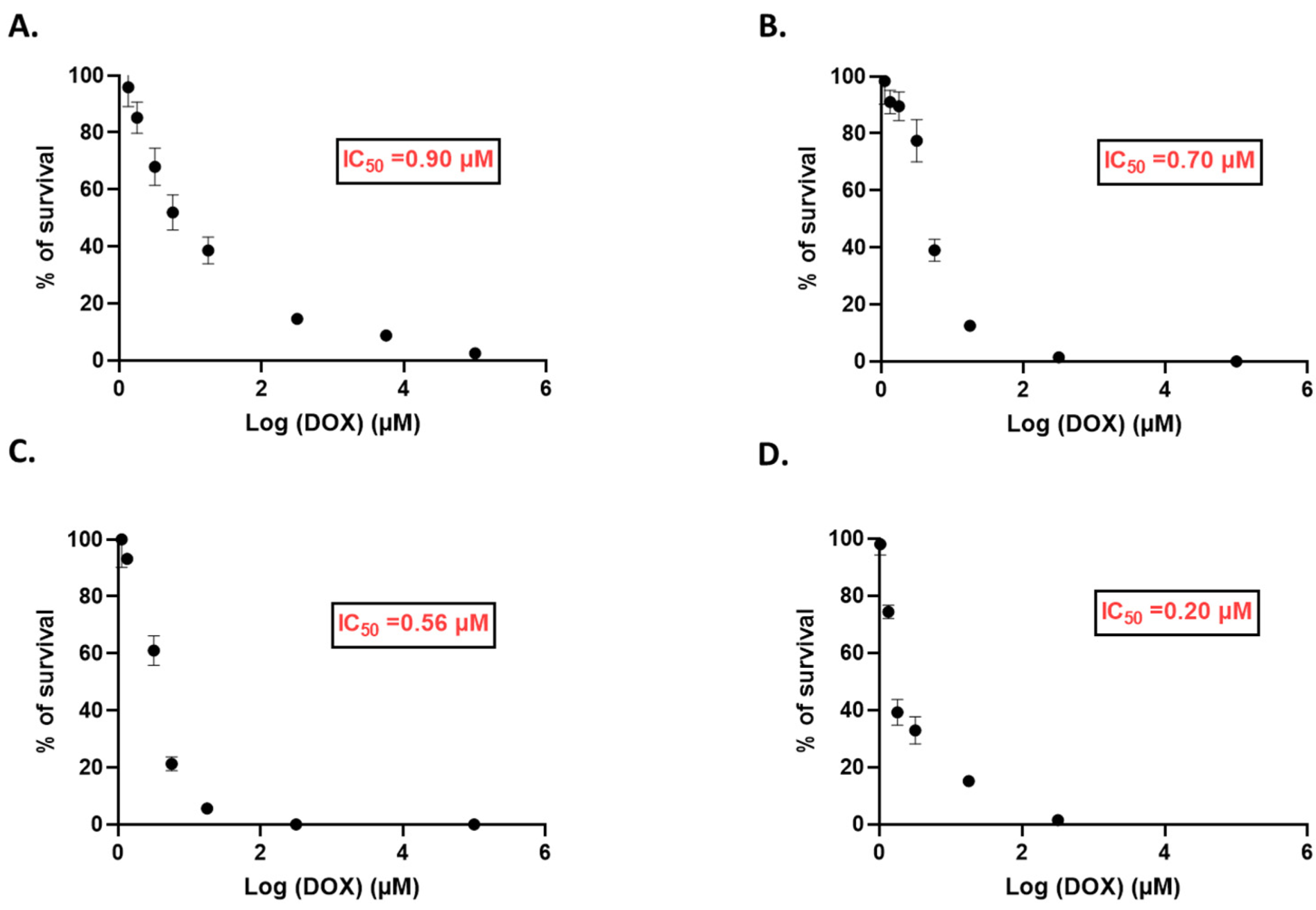 Pharmaceutics 14 02537 g009 Pharmaceutics 14 02537 g009