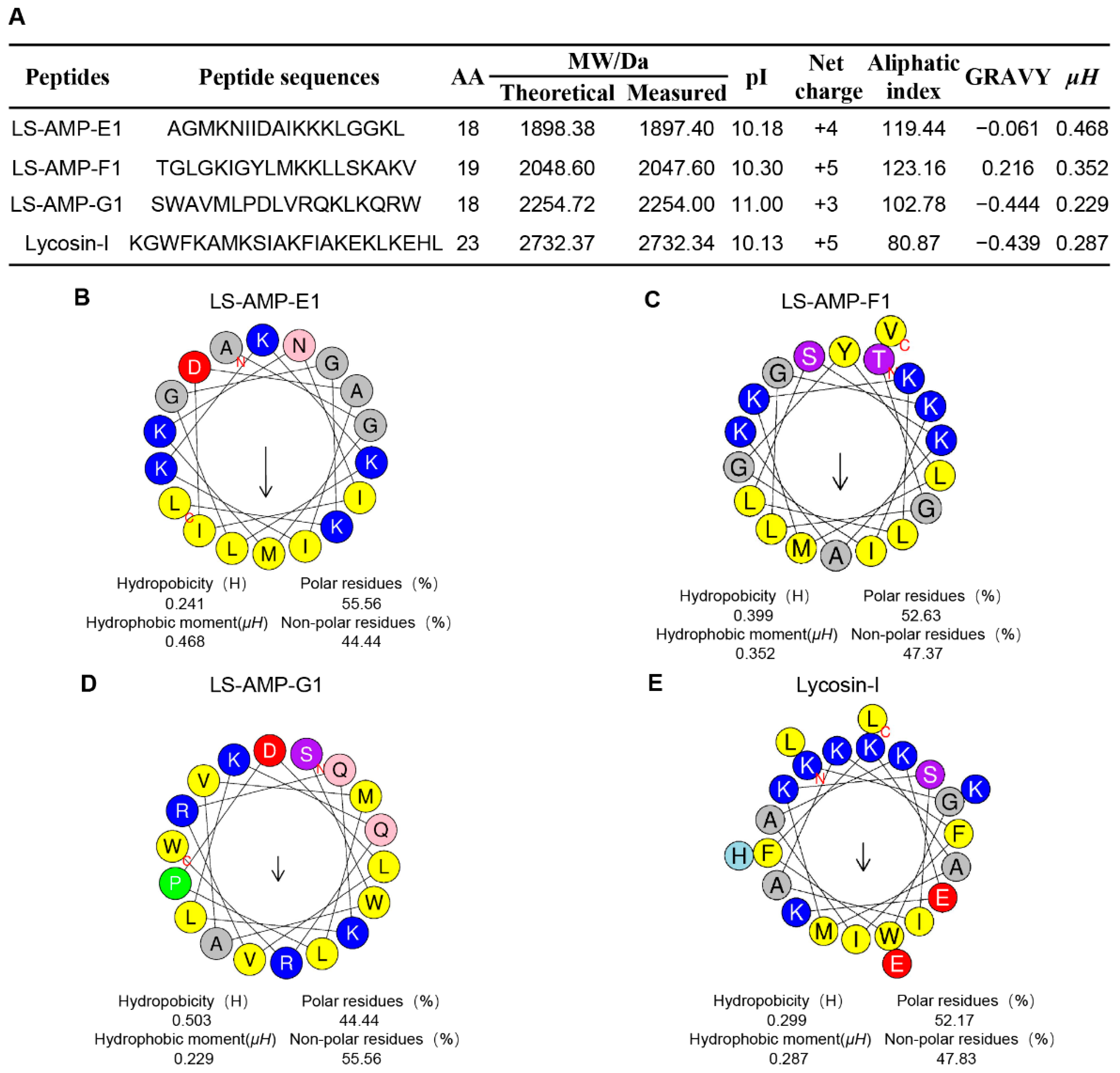 Pharmaceutics 14 02540 g001 Pharmaceutics 14 02540 g001