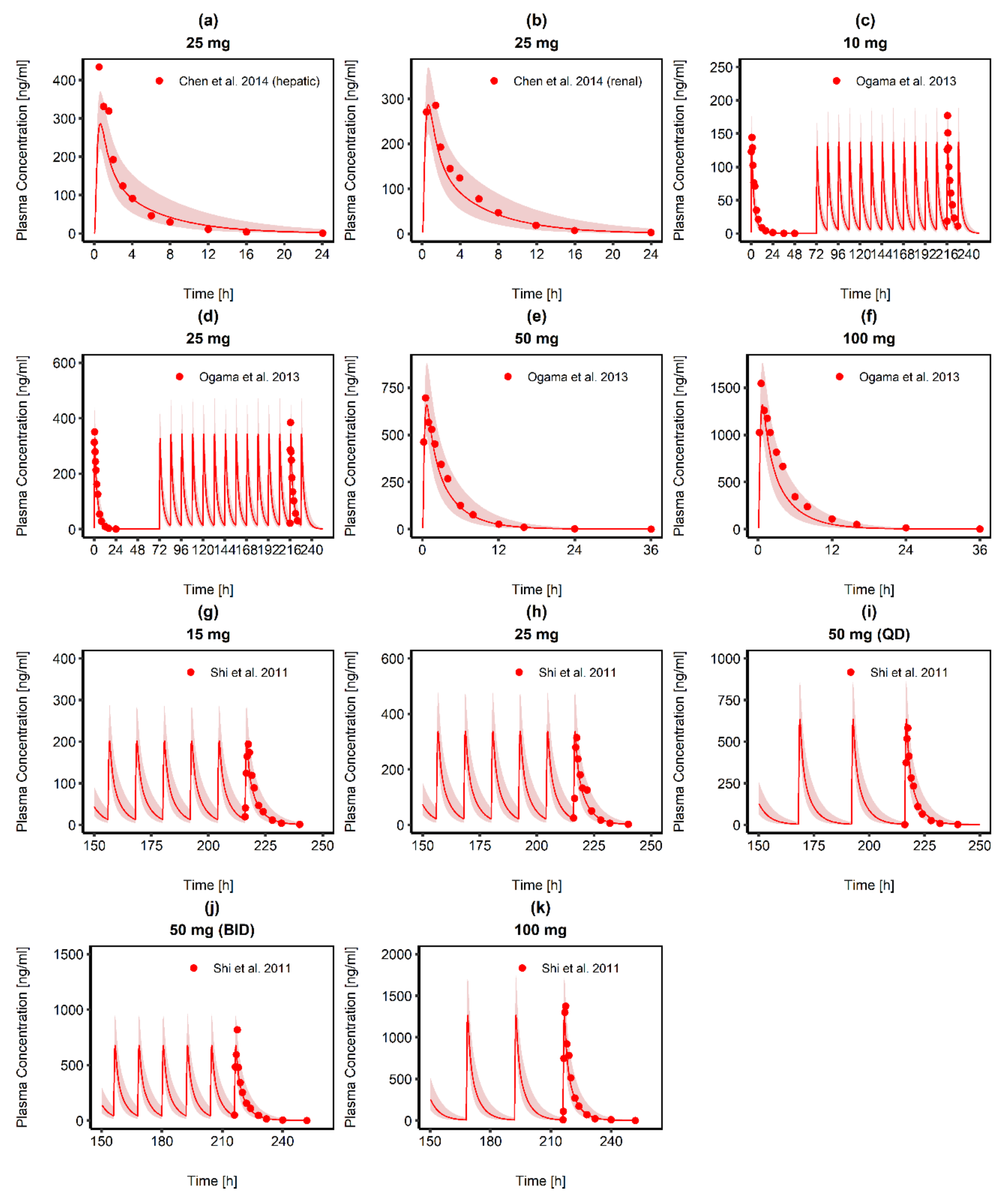 Pharmaceutics 14 02556 g002 Pharmaceutics 14 02556 g002
