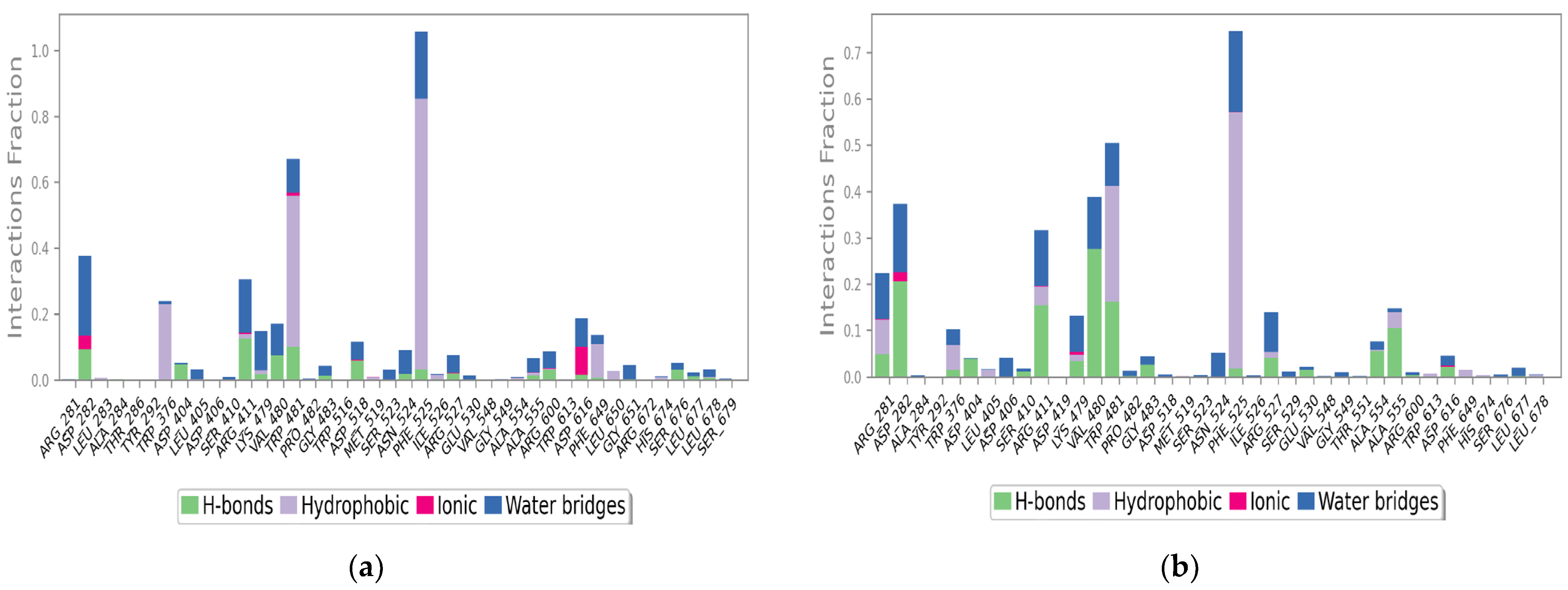 Pharmaceutics 14 02578 g005