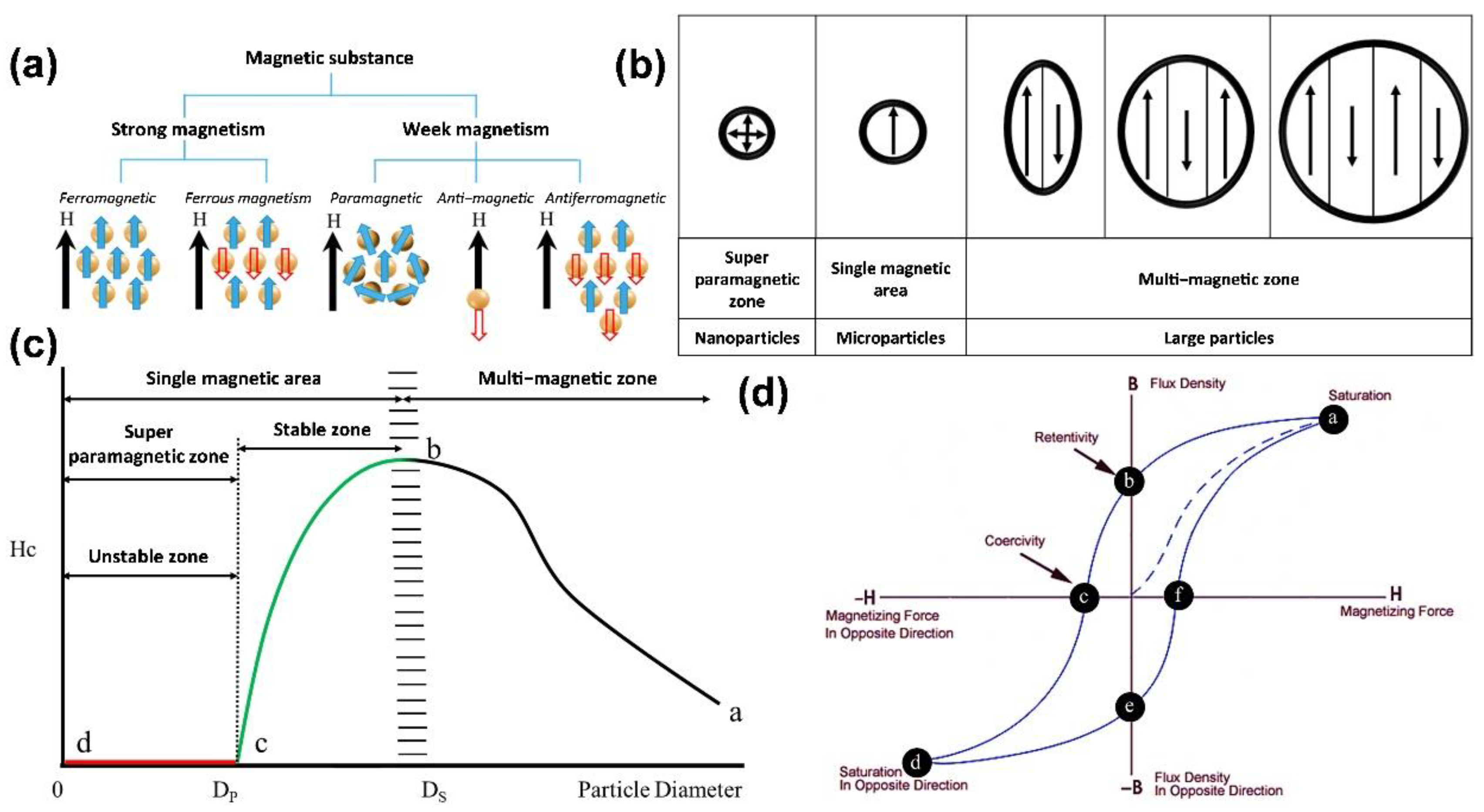 Pharmaceutics 14 02584 g002