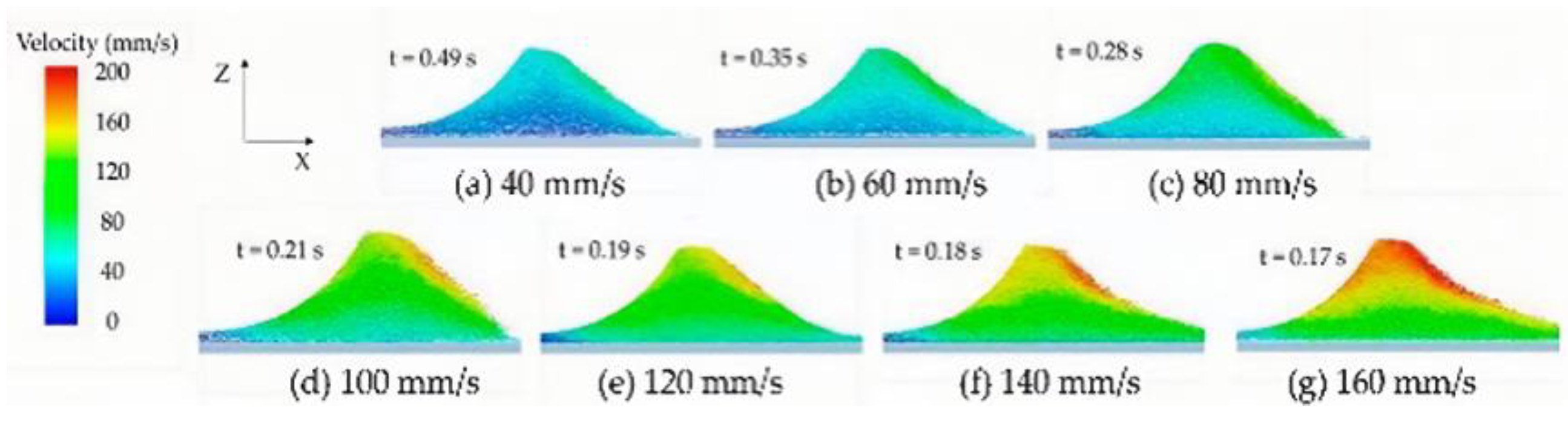 Pharmaceutics 14 02589 g007