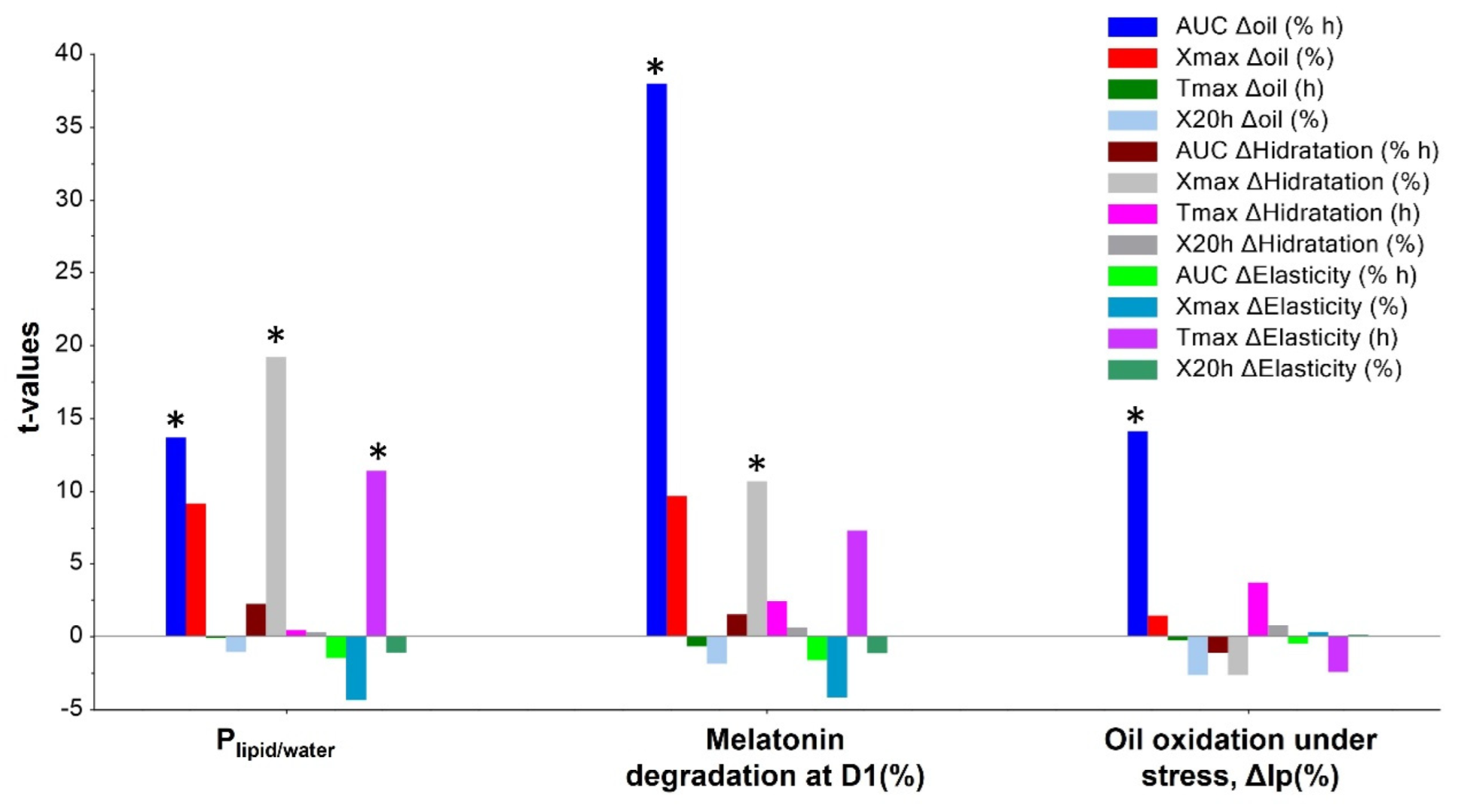 Pharmaceutics 14 02615 g005