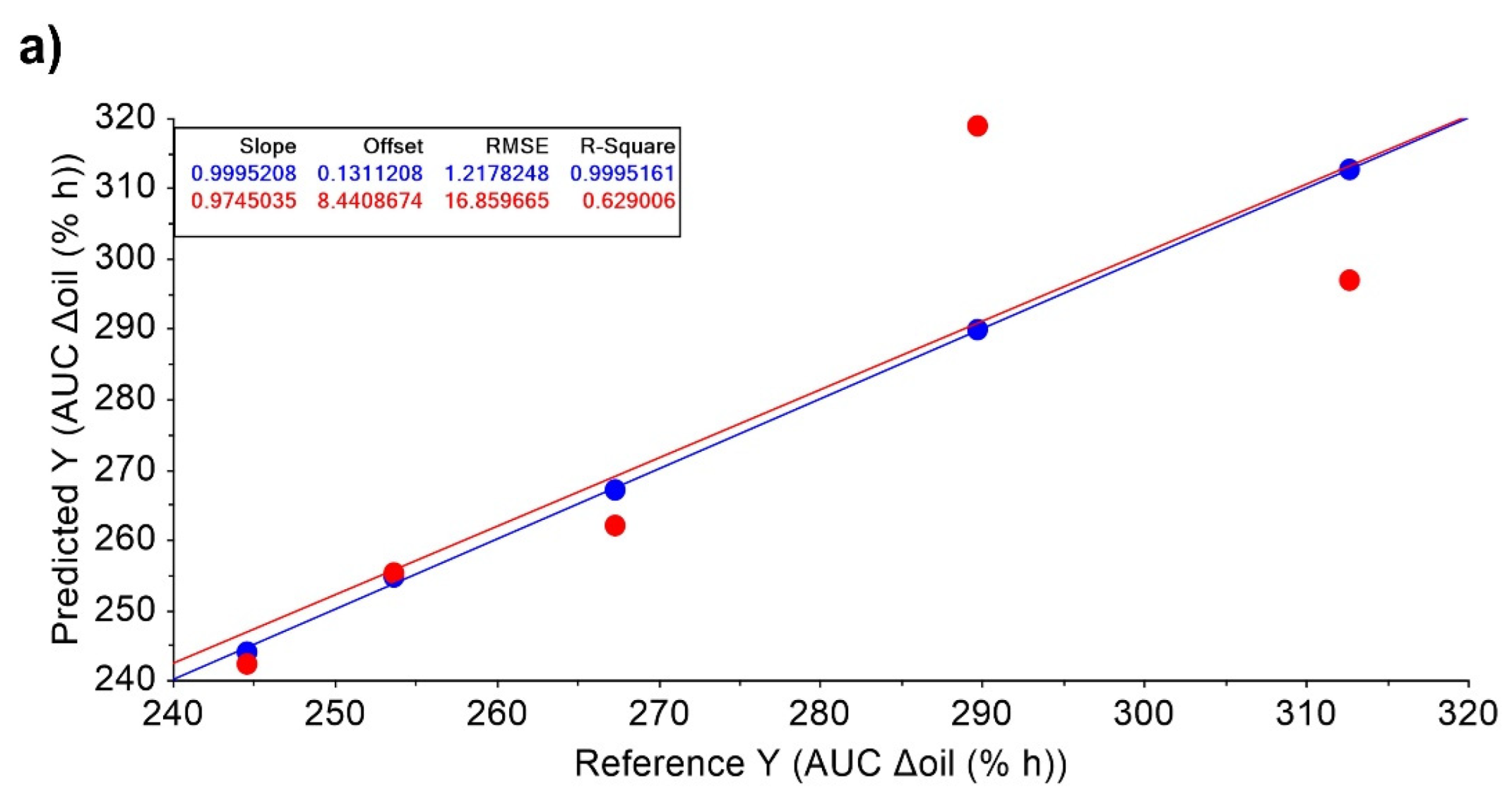 Pharmaceutics 14 02615 g006a