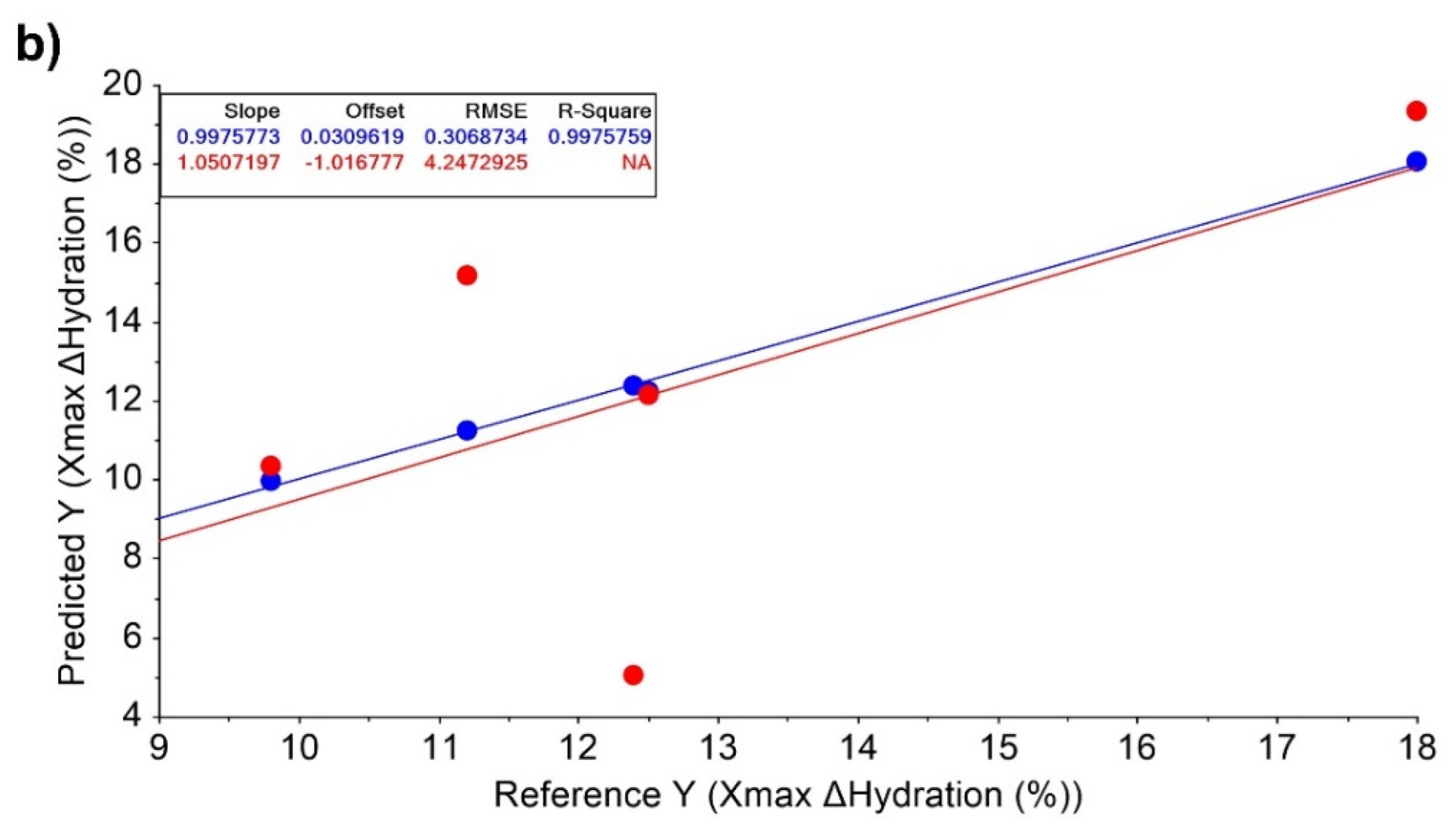 Pharmaceutics 14 02615 g006b