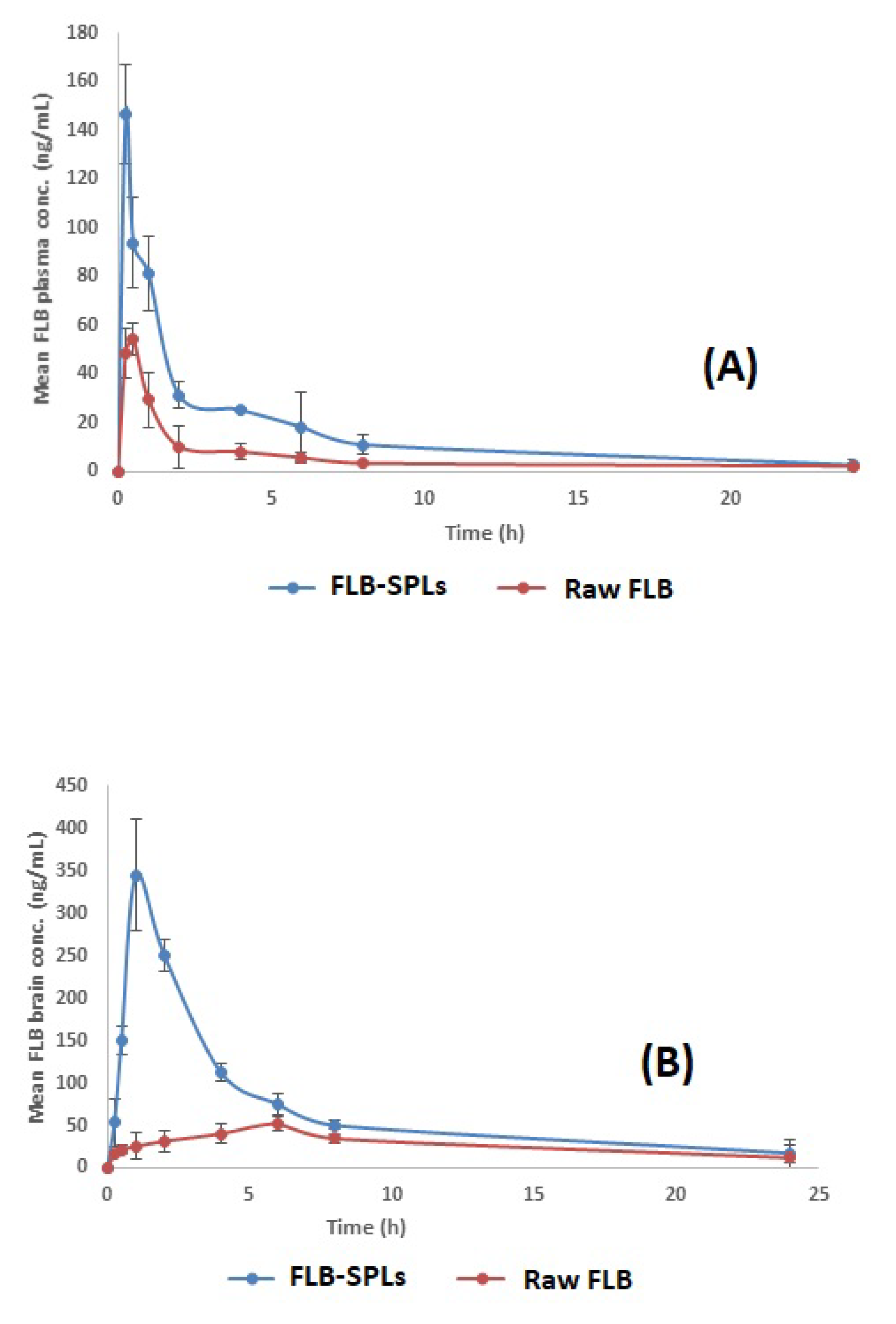 Pharmaceutics 14 02627 g007 Pharmaceutics 14 02627 g007