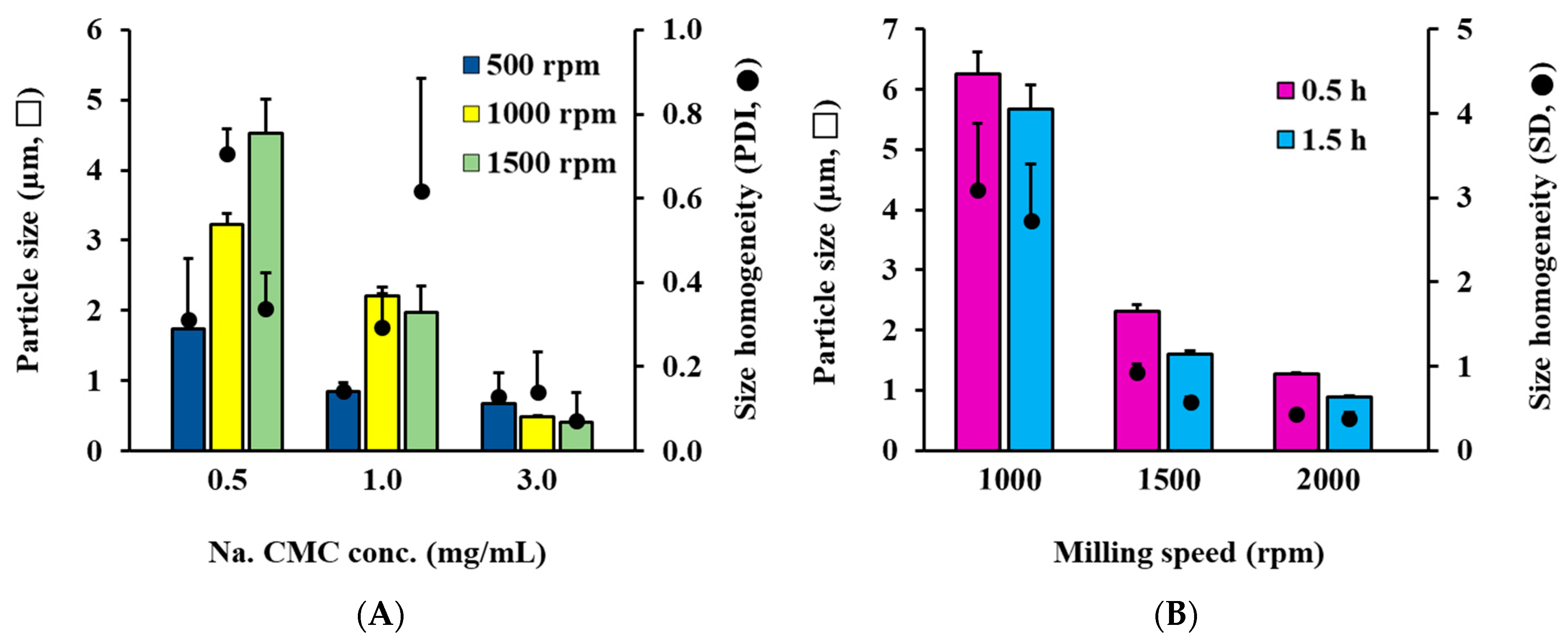 Pharmaceutics 14 02630 g001