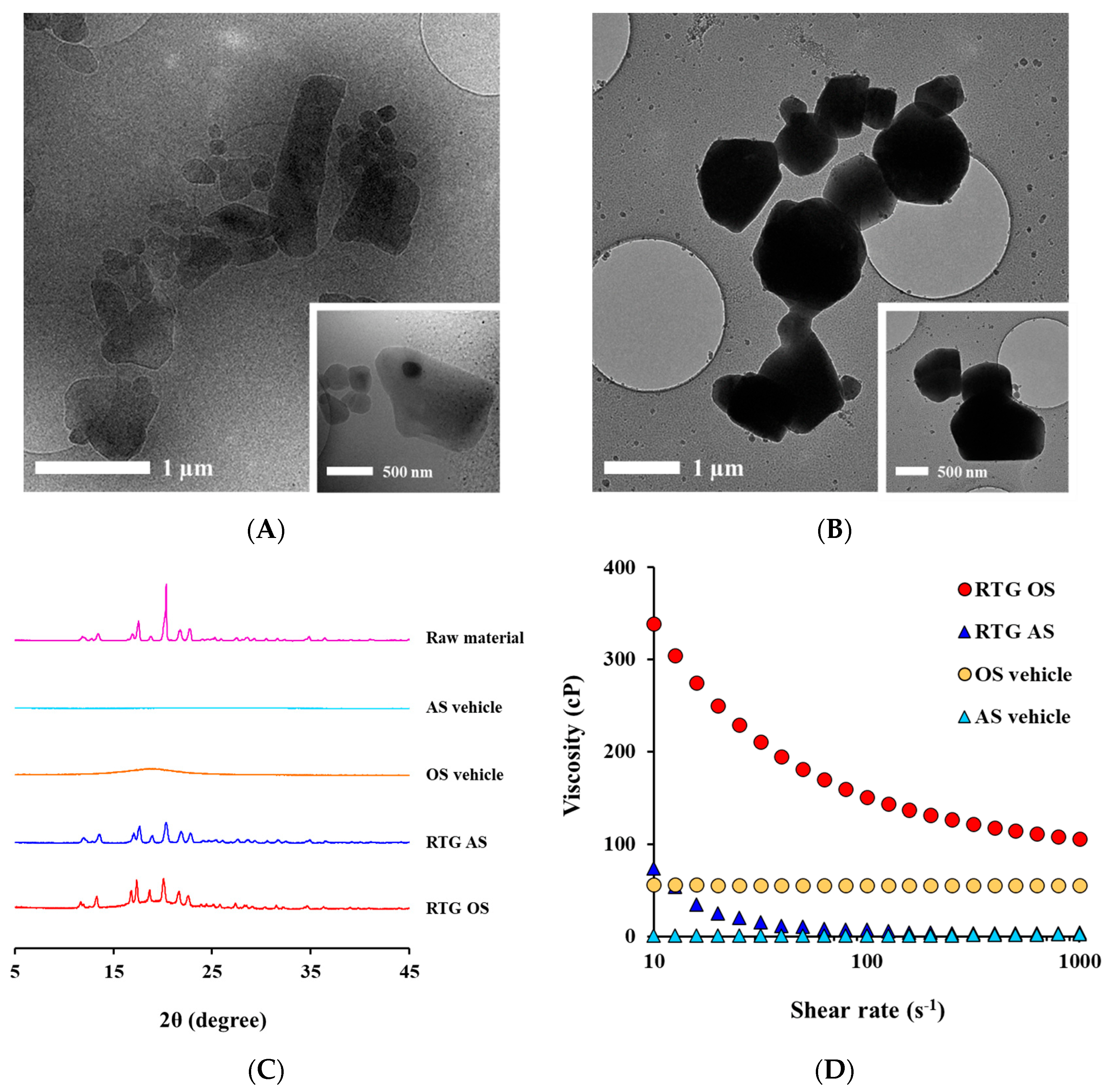 Pharmaceutics 14 02630 g002