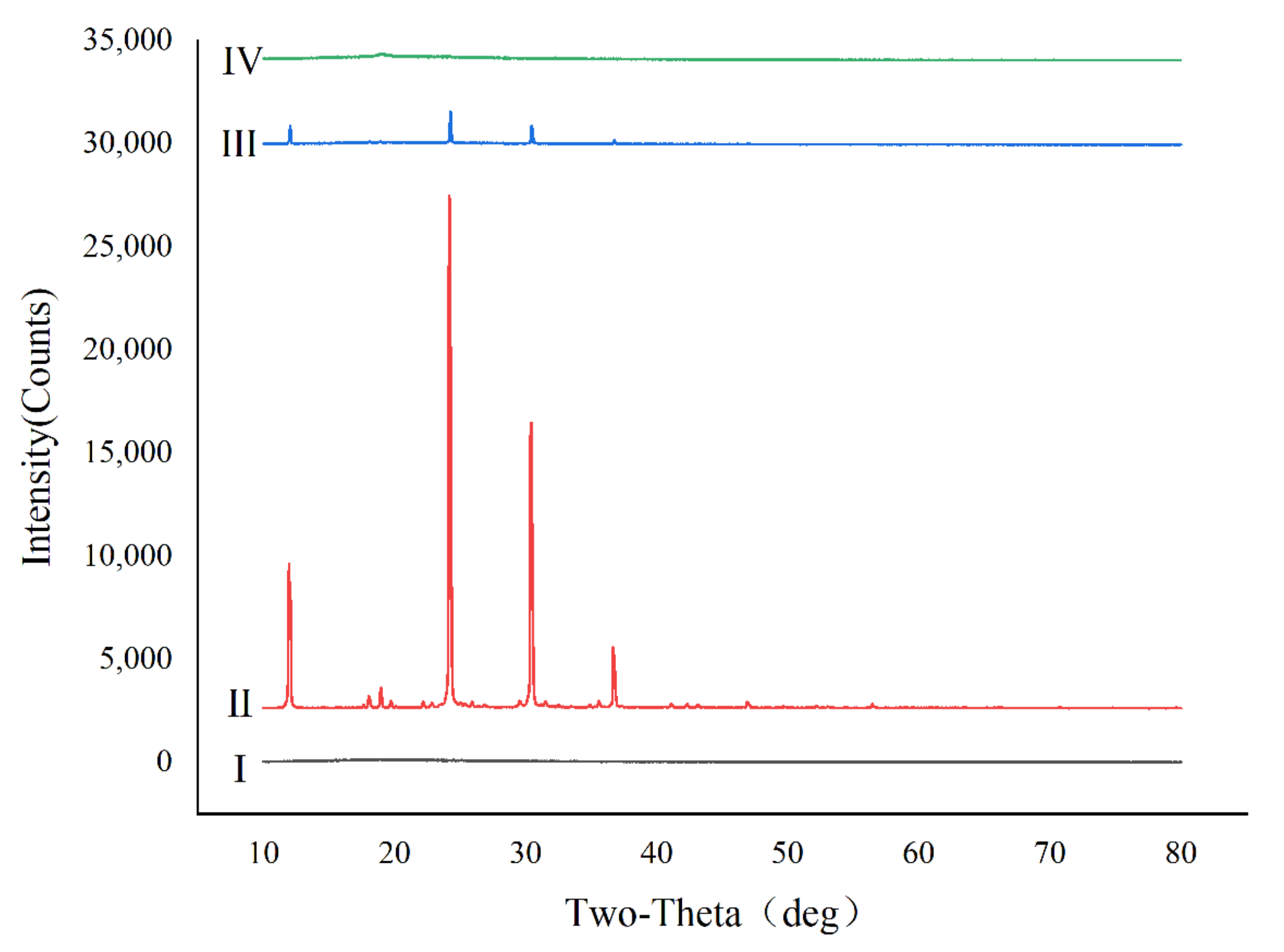 Pharmaceutics 14 02646 g003