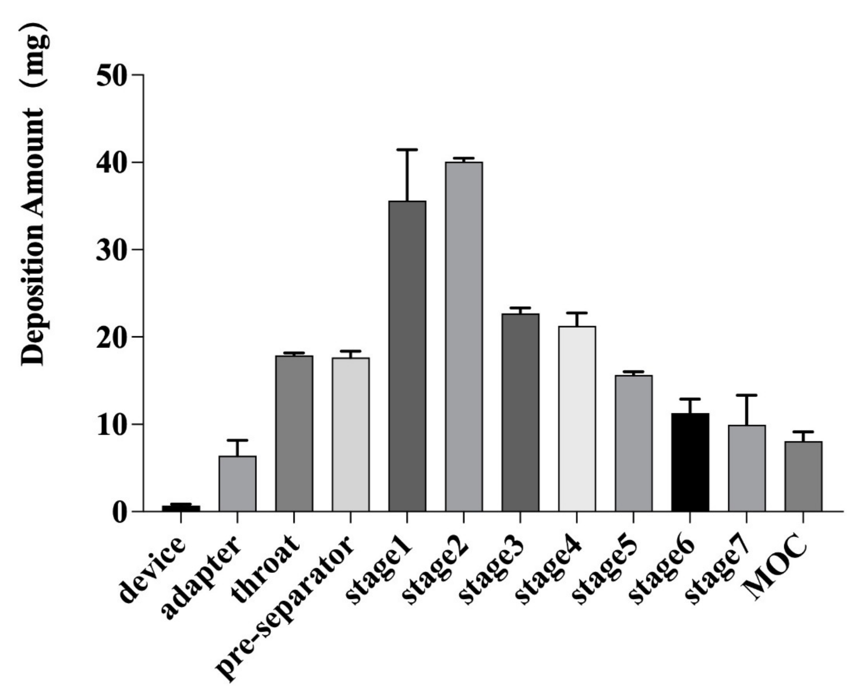 Pharmaceutics 14 02646 g004
