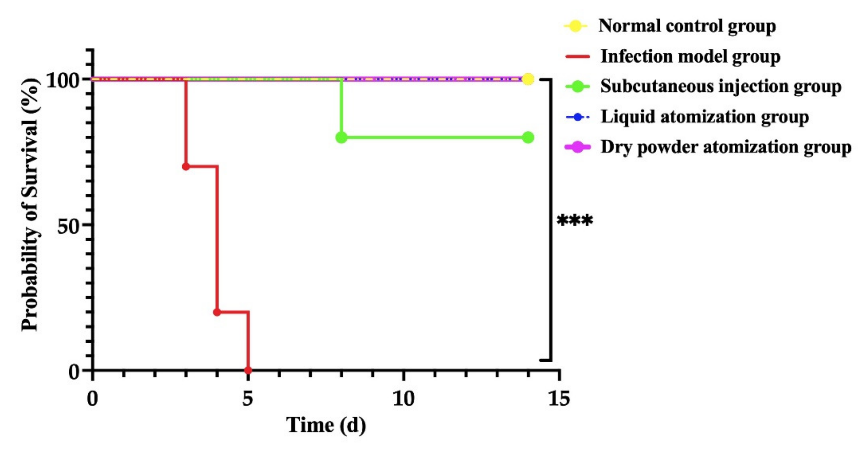 Pharmaceutics 14 02646 g005
