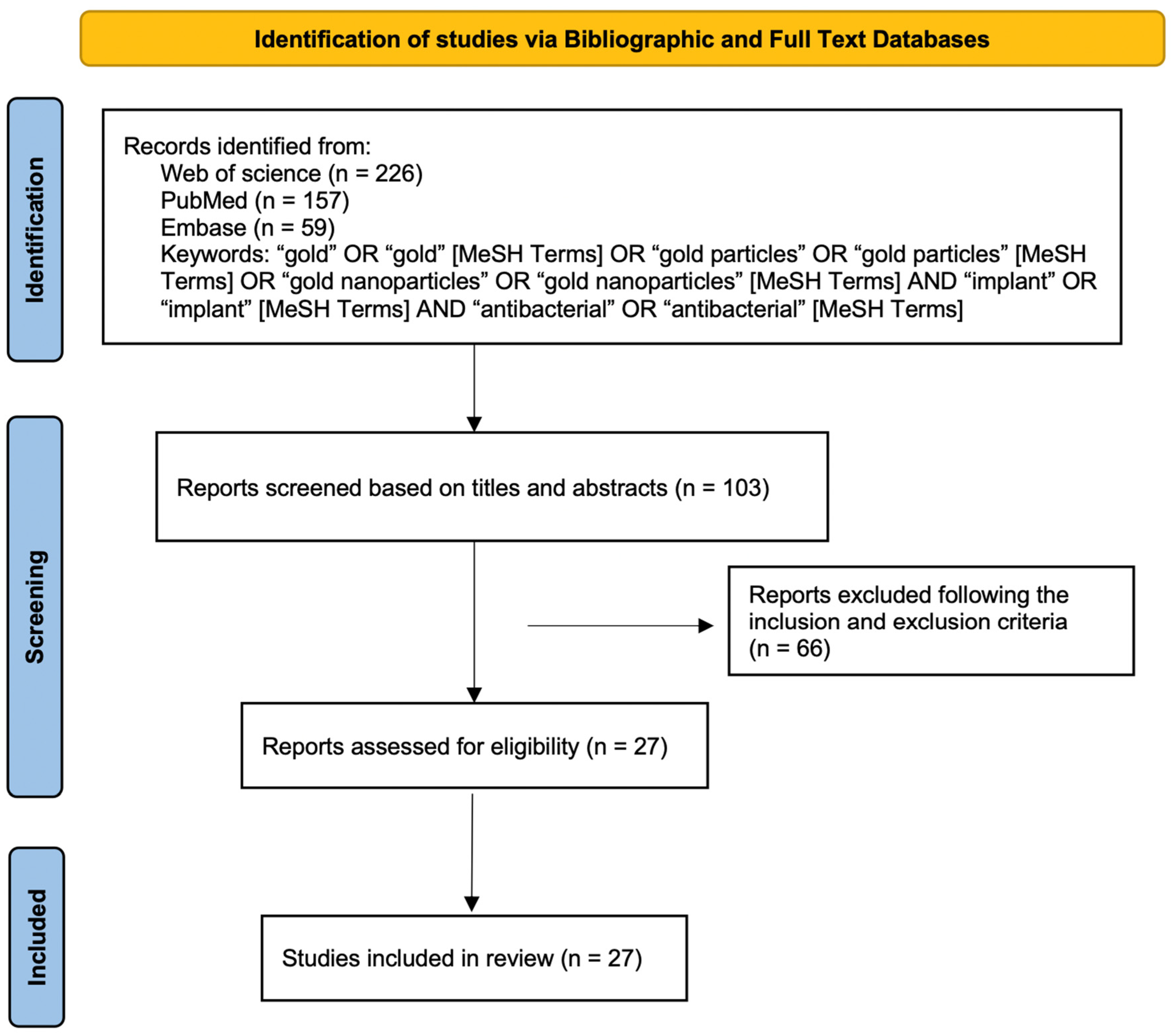 Facile Modification of Medical-Grade Silicone for Antimicrobial