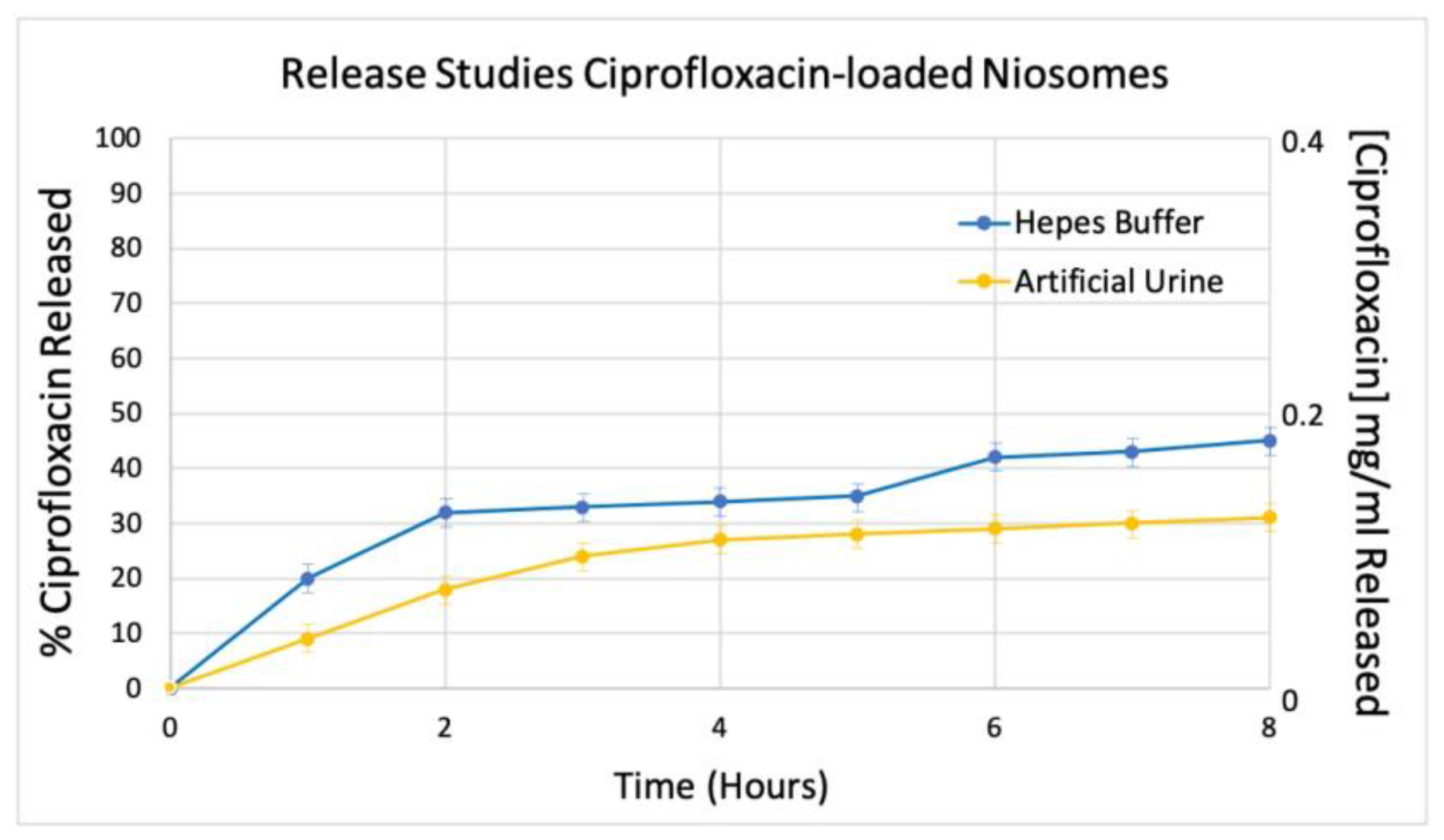 Ciprofloxacin pbs online