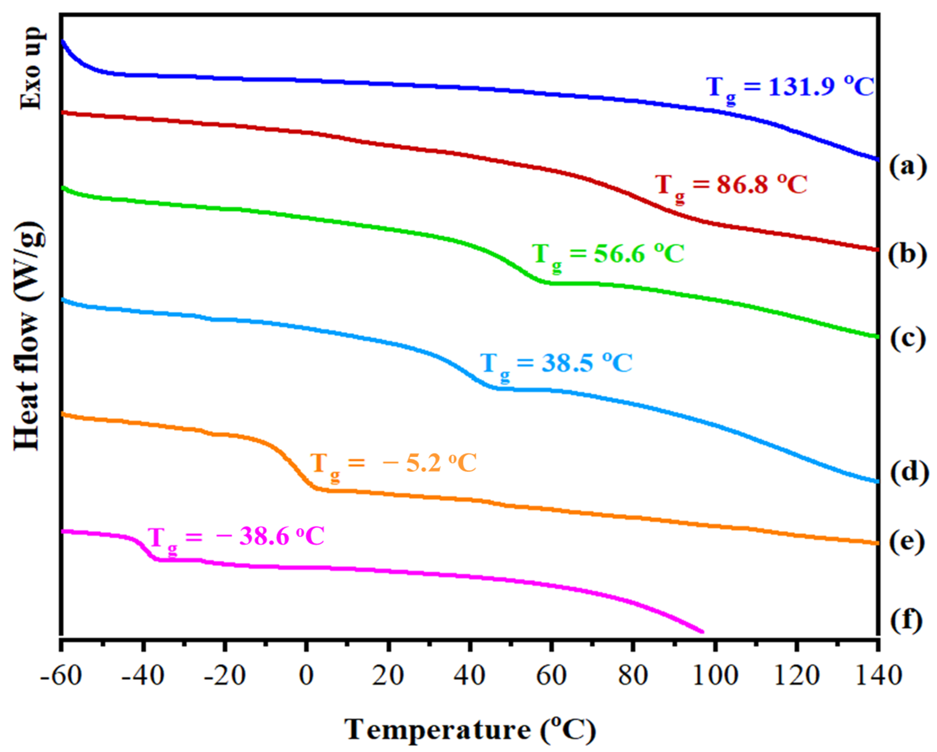 Pharmaceutics 14 02671 g007 Pharmaceutics 14 02671 g007