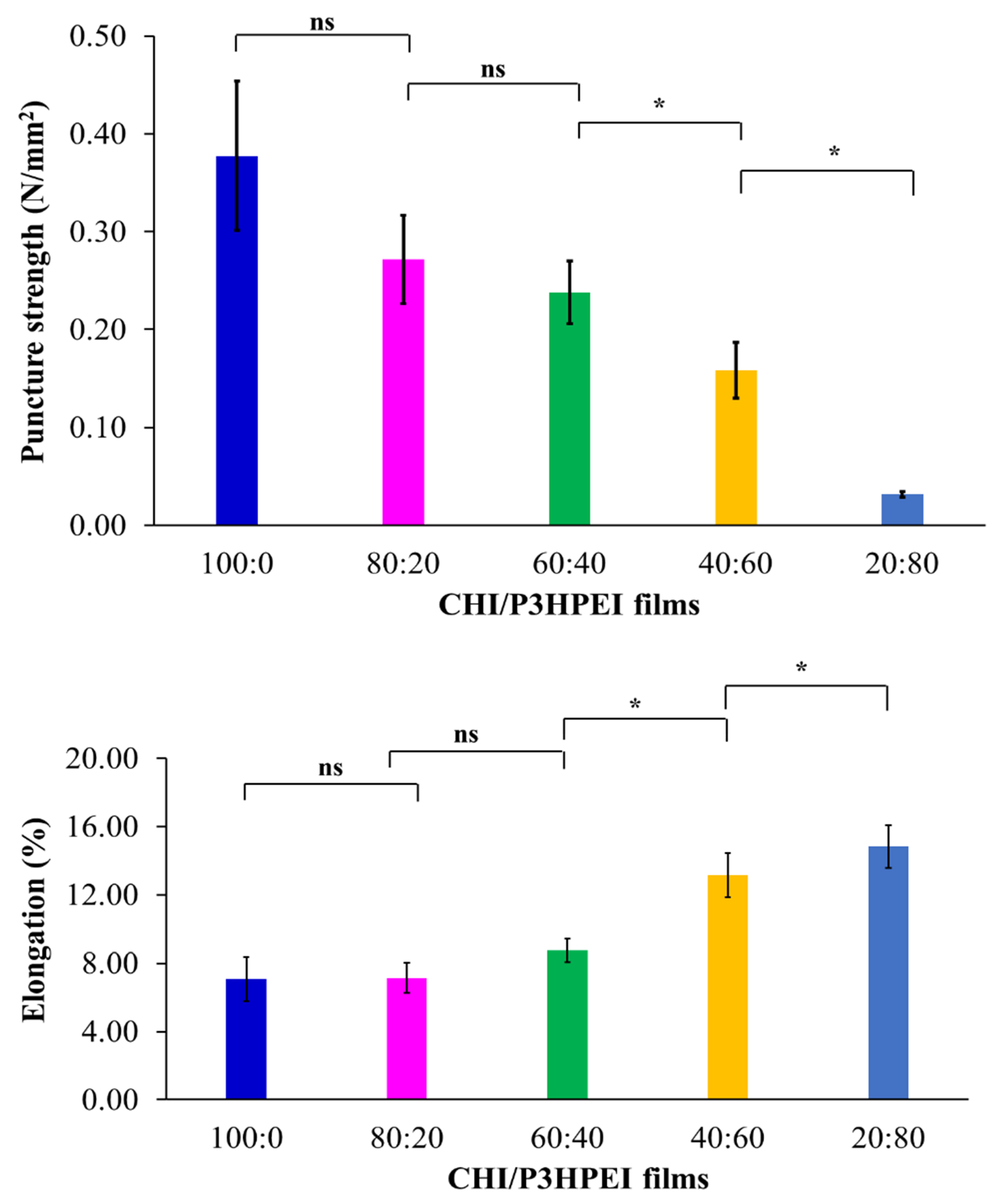 Pharmaceutics 14 02671 g010a Pharmaceutics 14 02671 g010a