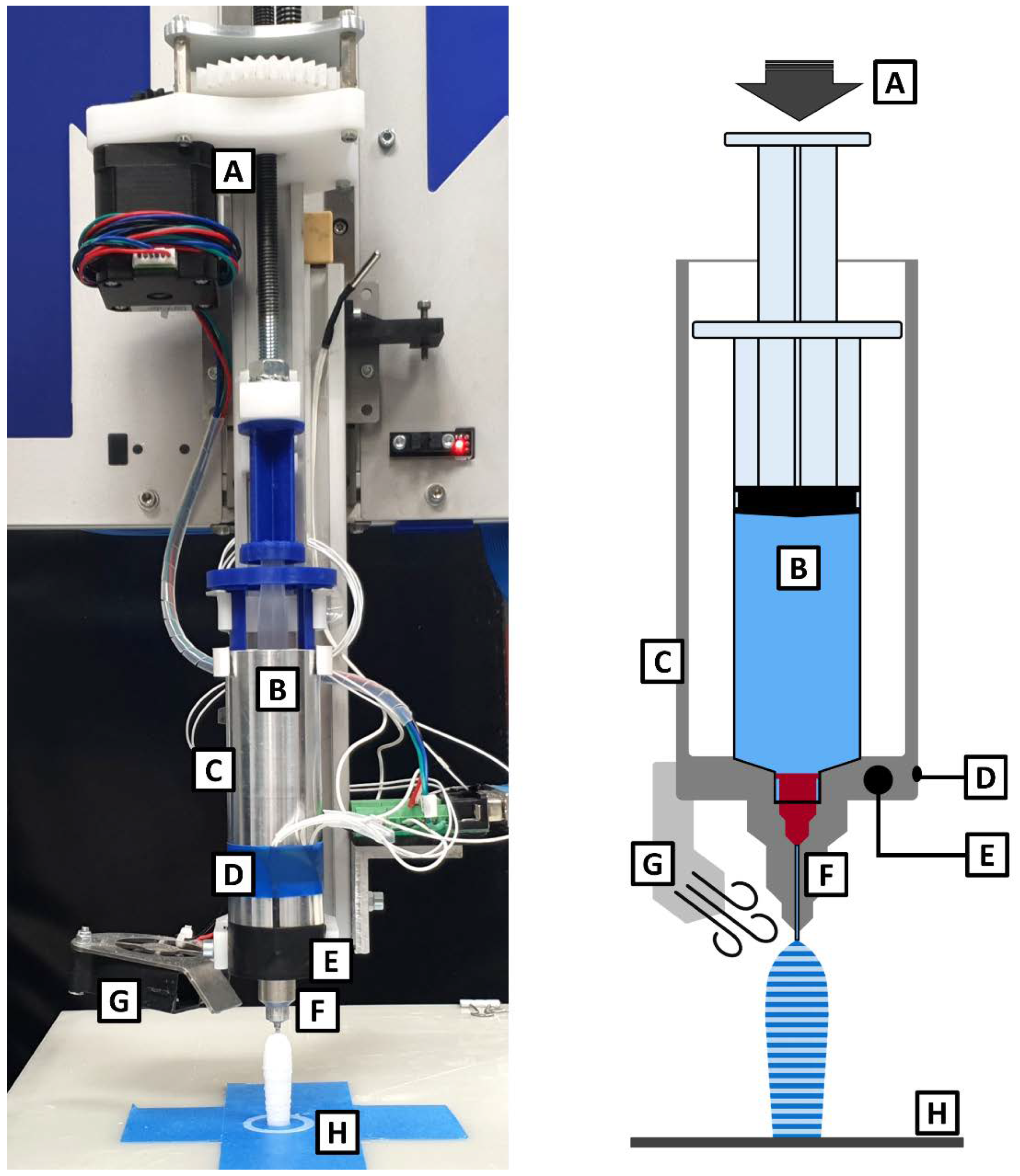 3D printing of patient-tailored SNEDDS-based suppositories of lidocaine -  ScienceDirect