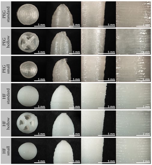 An Innovation Pathway of Suppository Molds: Problems, Solutions and  Comparisons