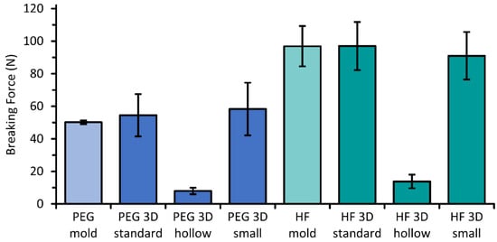 3D printing of patient-tailored SNEDDS-based suppositories of lidocaine -  ScienceDirect