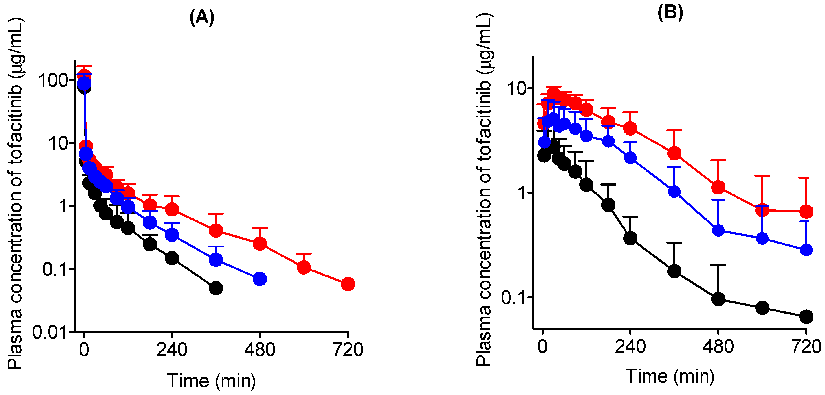 Pharmaceutics 14 02684 g003
