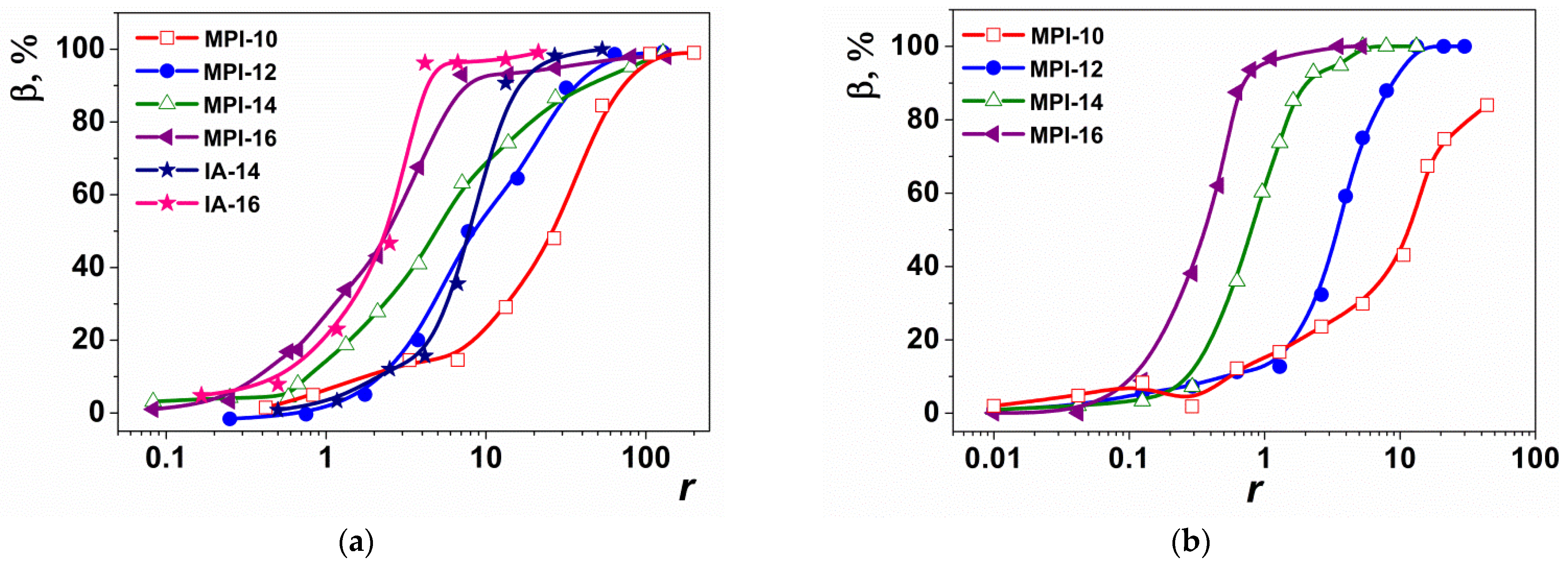 Pharmaceutics 14 02685 g009