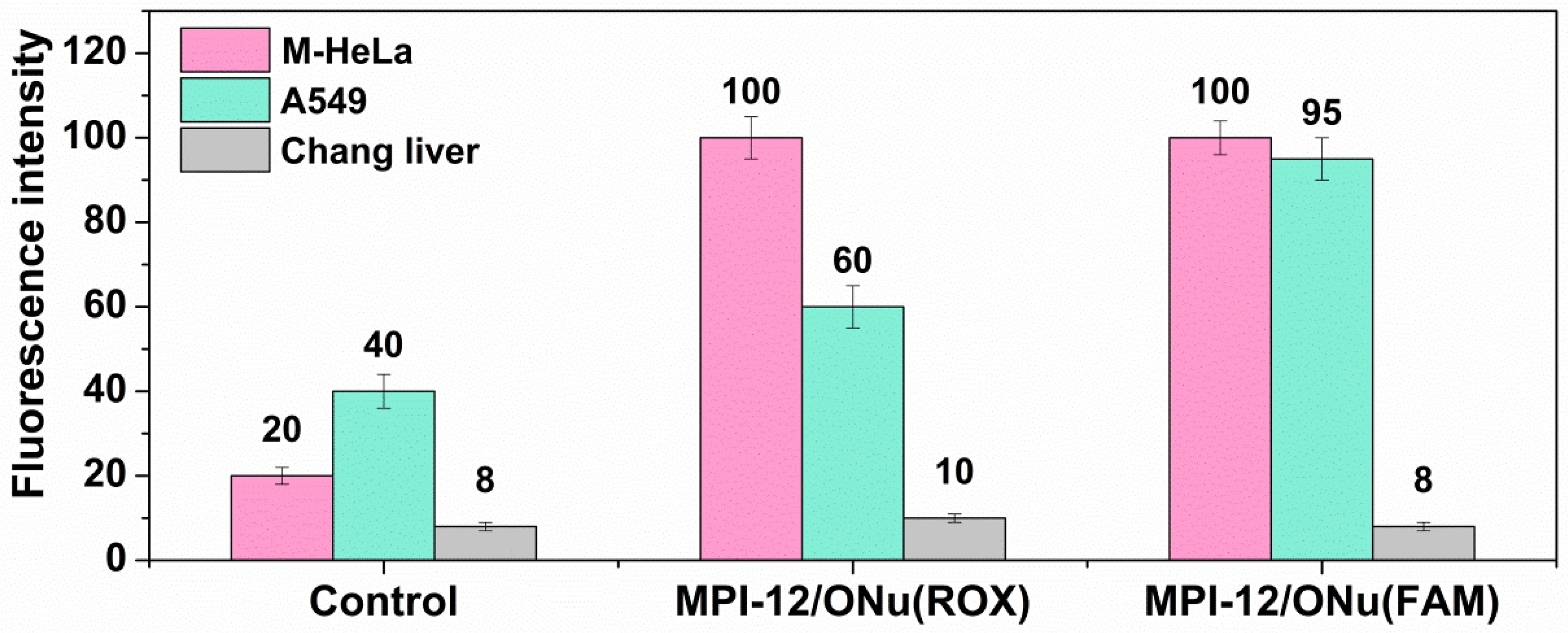Pharmaceutics 14 02685 g011